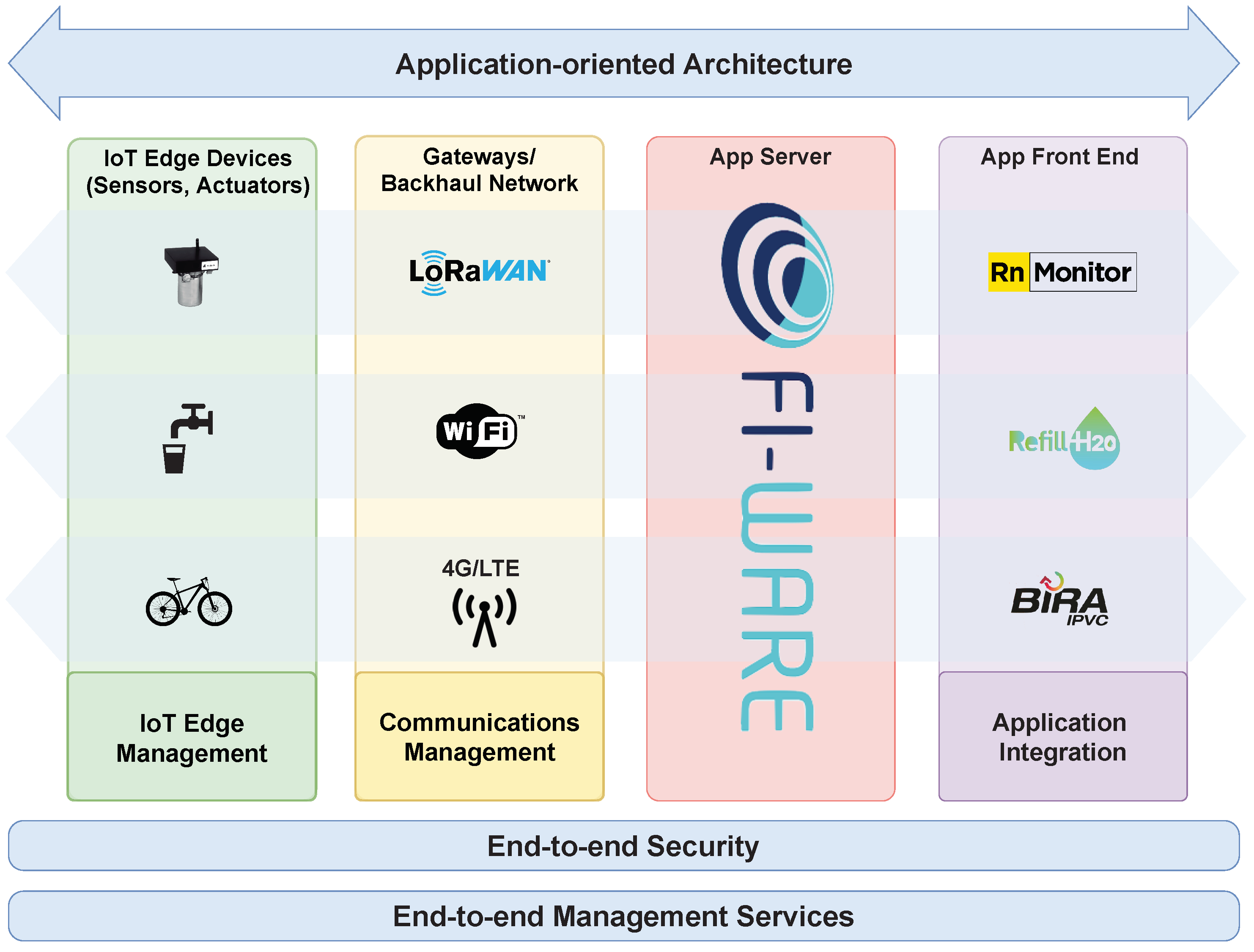 Sustainability 13 03189 g009