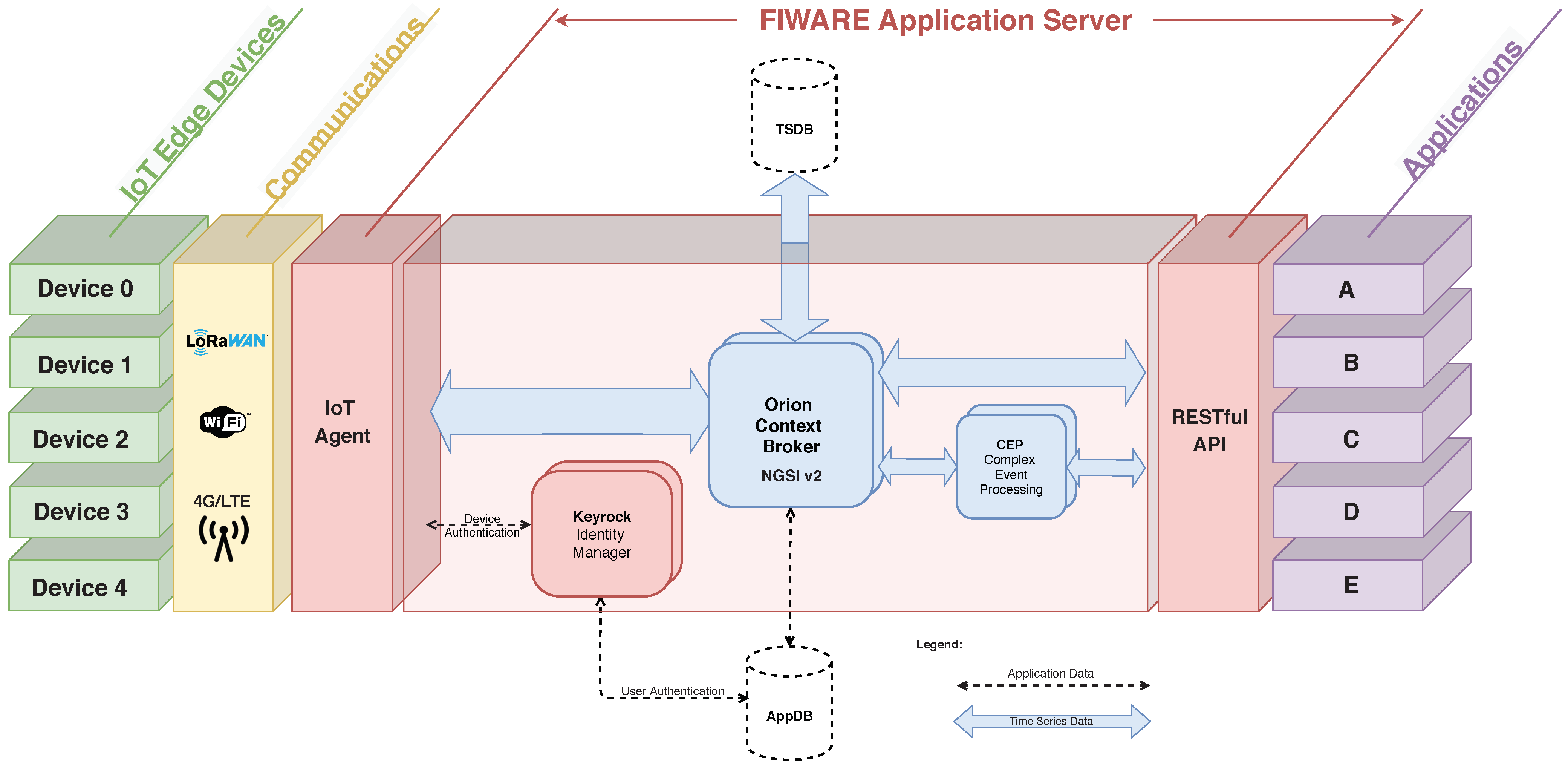 Sustainability 13 03189 g010