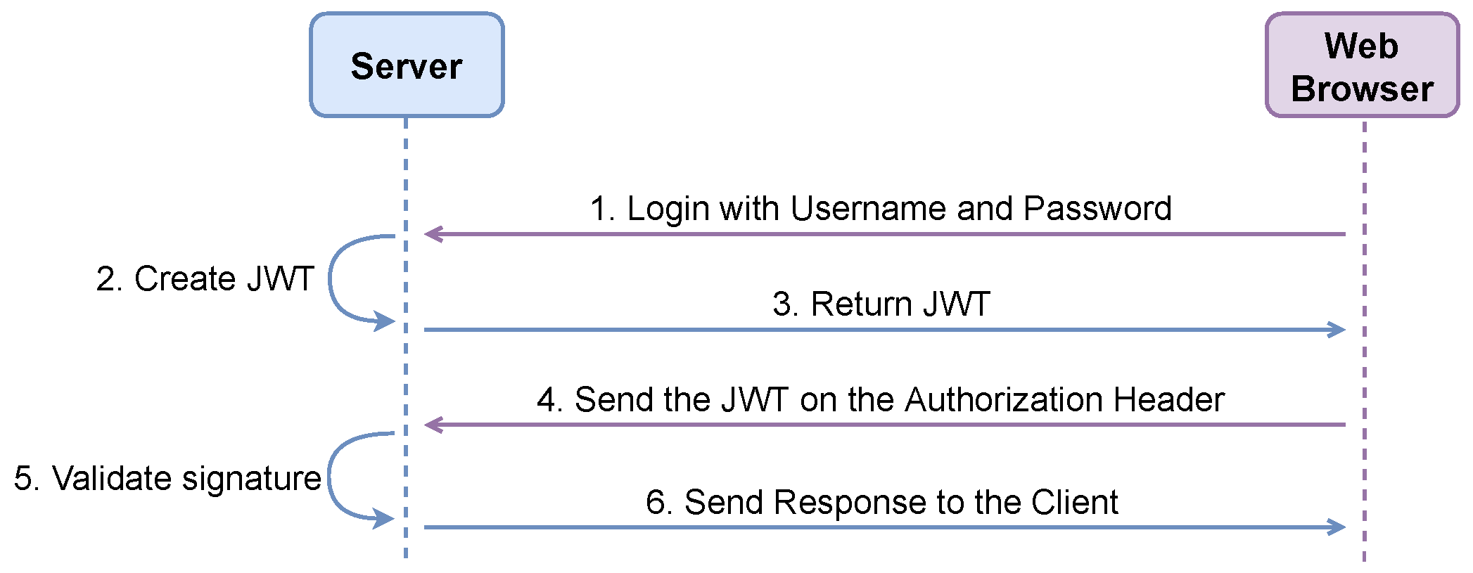 Sustainability 13 03189 g016