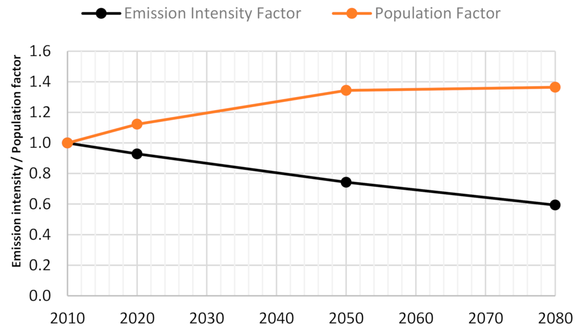 Sustainability 13 03190 g001