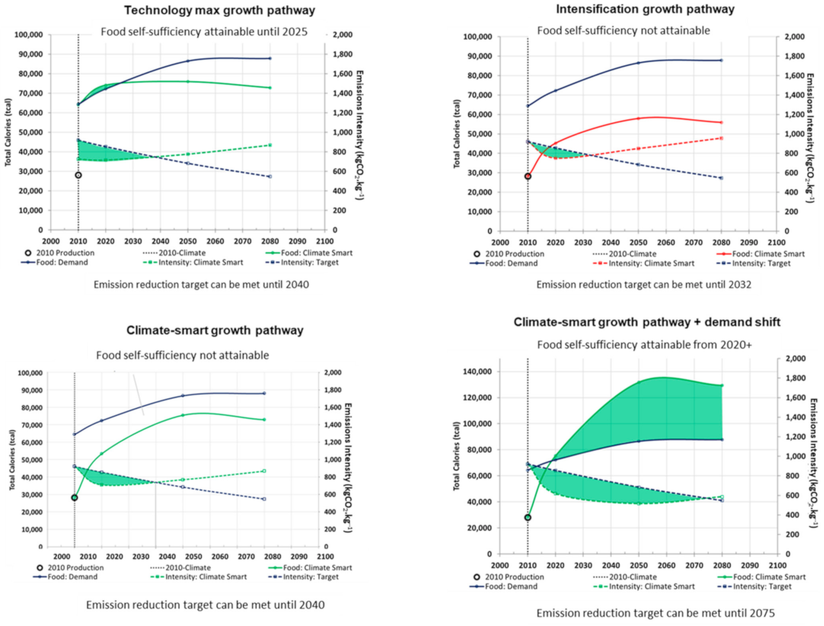 Sustainability 13 03190 g003
