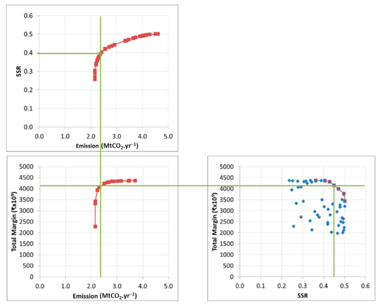 Sustainability 13 03190 g005