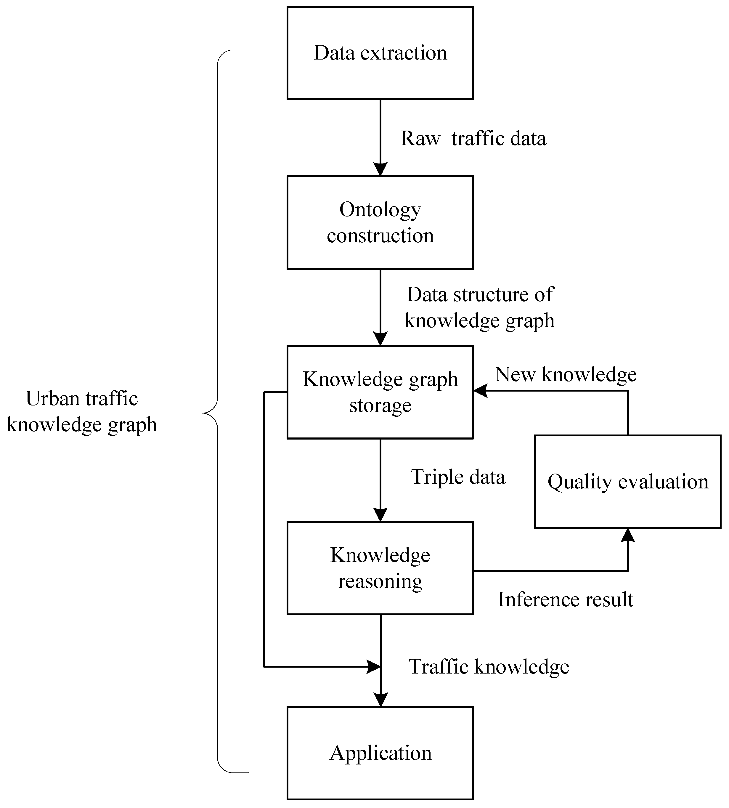 Sustainability 13 03191 g001