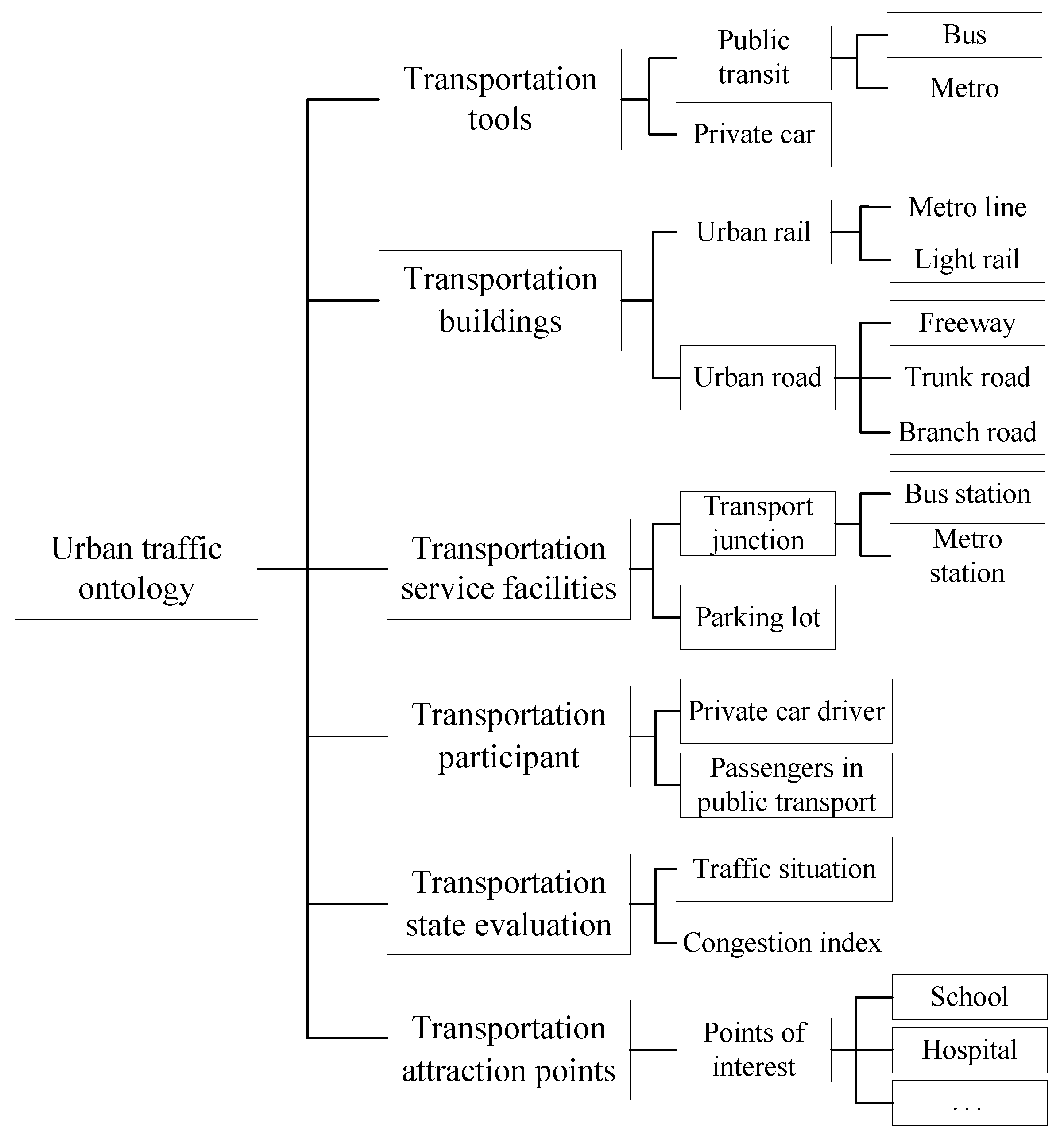 Sustainability 13 03191 g002