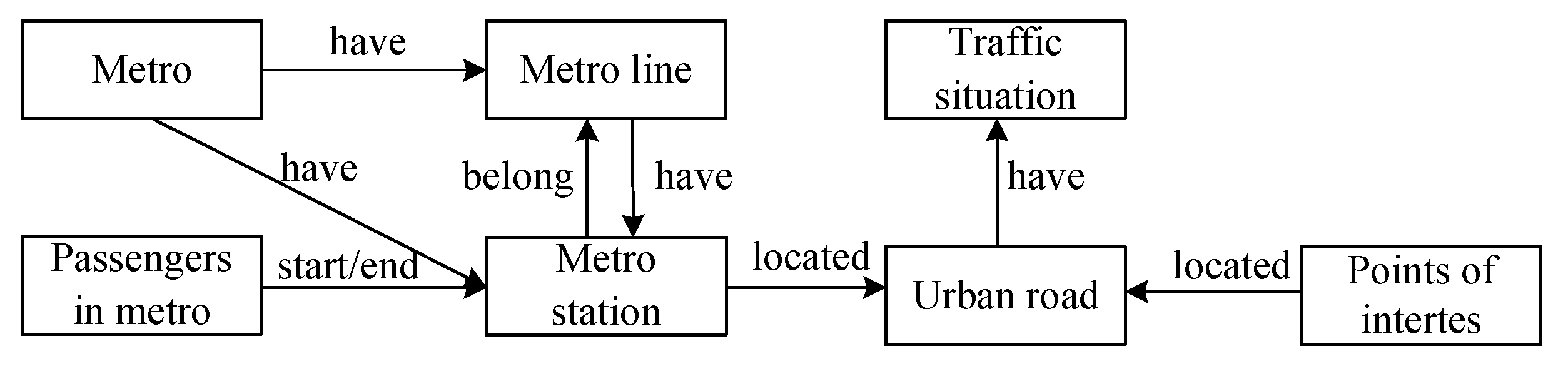 Sustainability 13 03191 g003