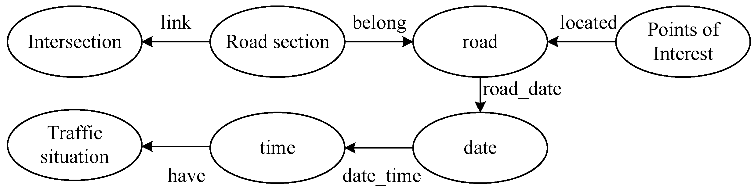 Sustainability 13 03191 g006