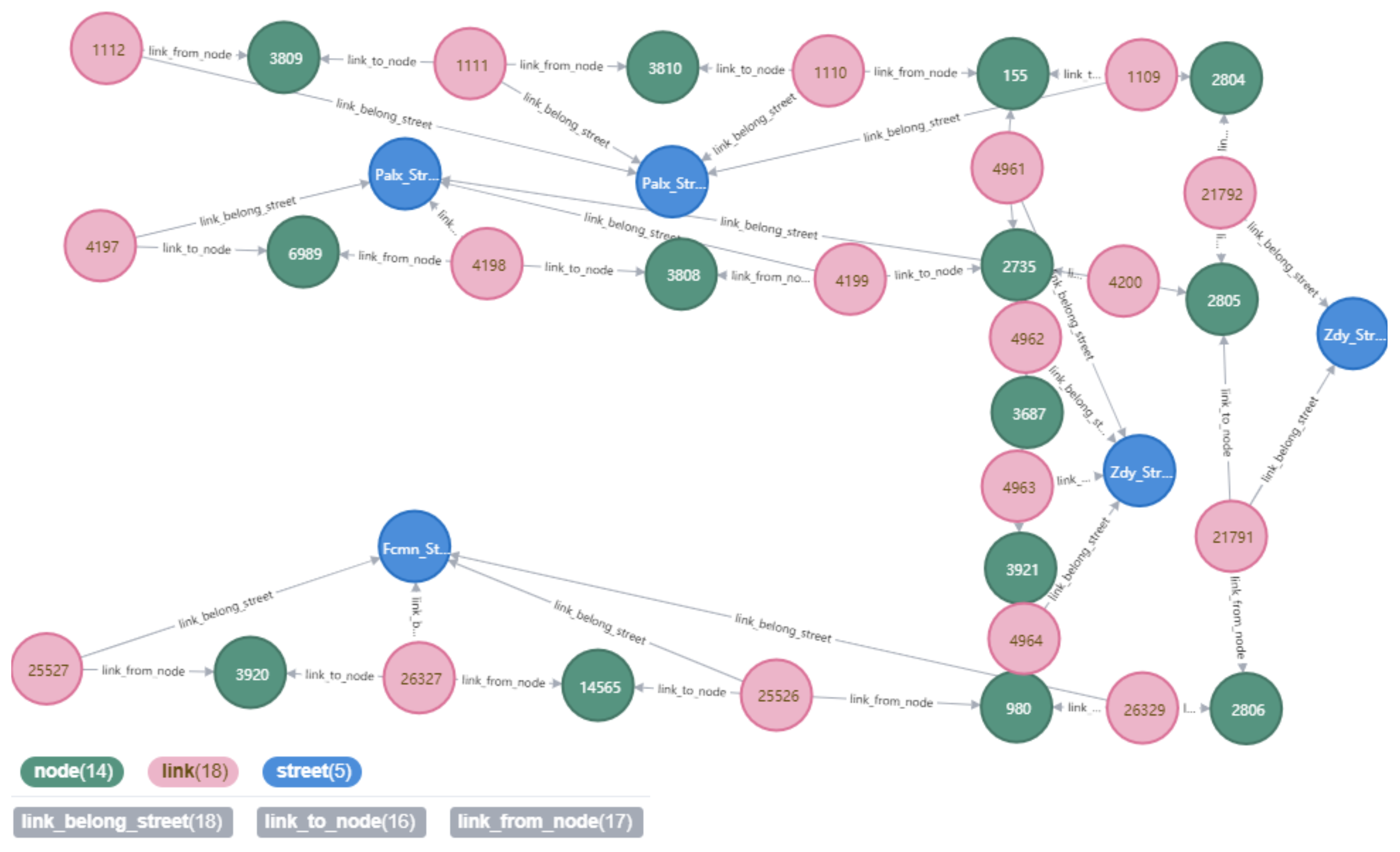 Sustainability 13 03191 g007