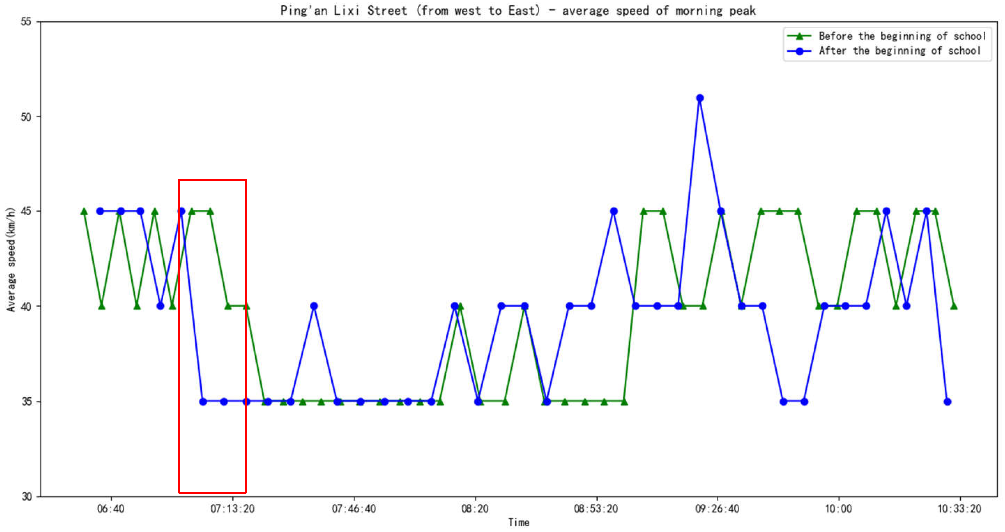 Sustainability 13 03191 g010