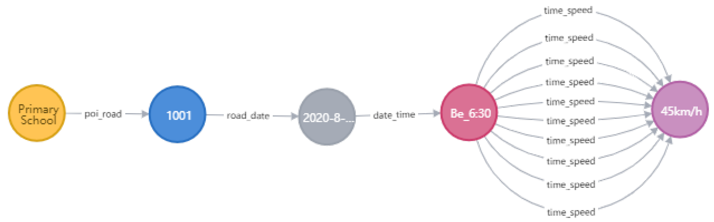 Sustainability 13 03191 g011