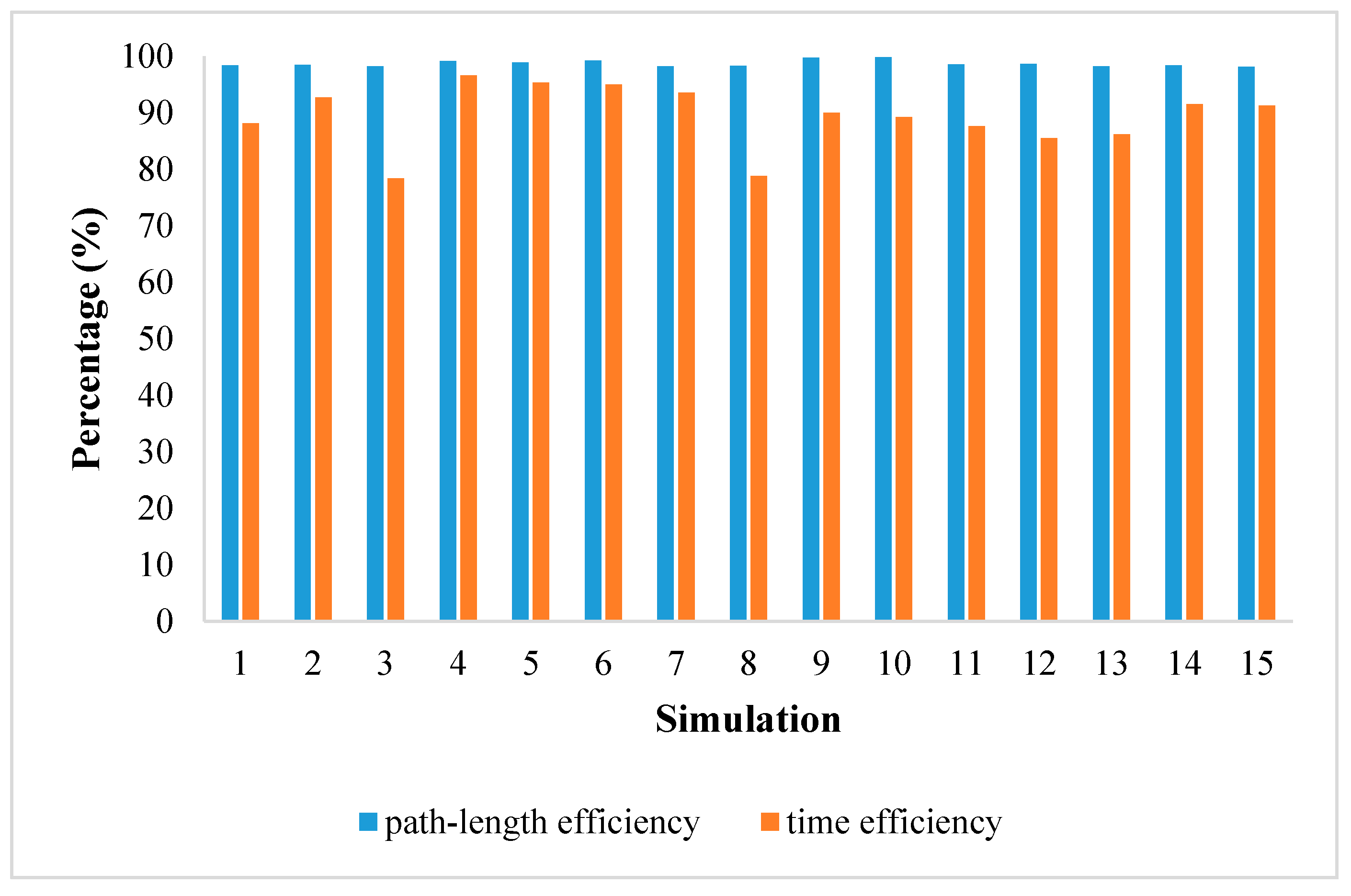Sustainability 13 03194 g006