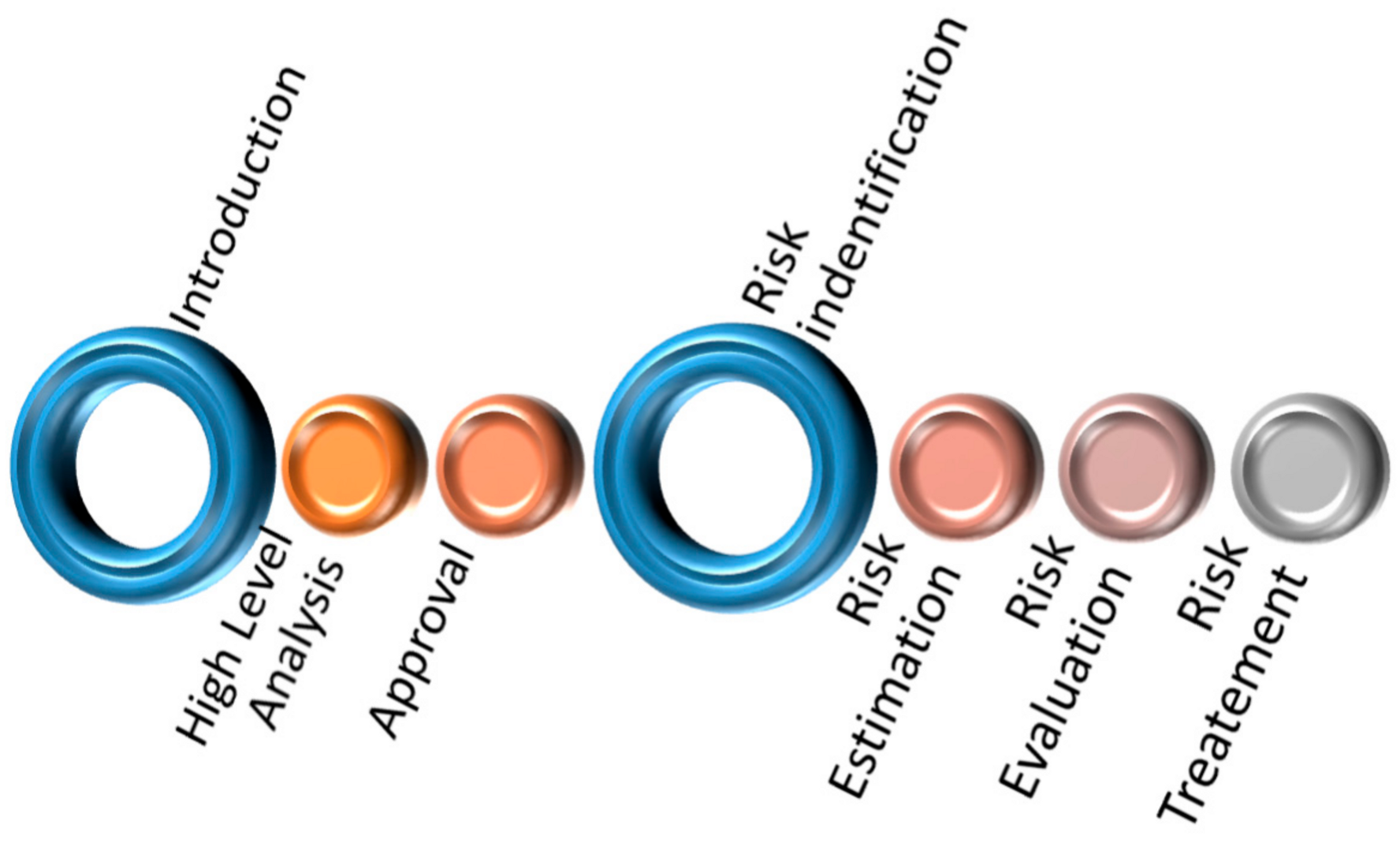 Sustainability 13 03196 g003