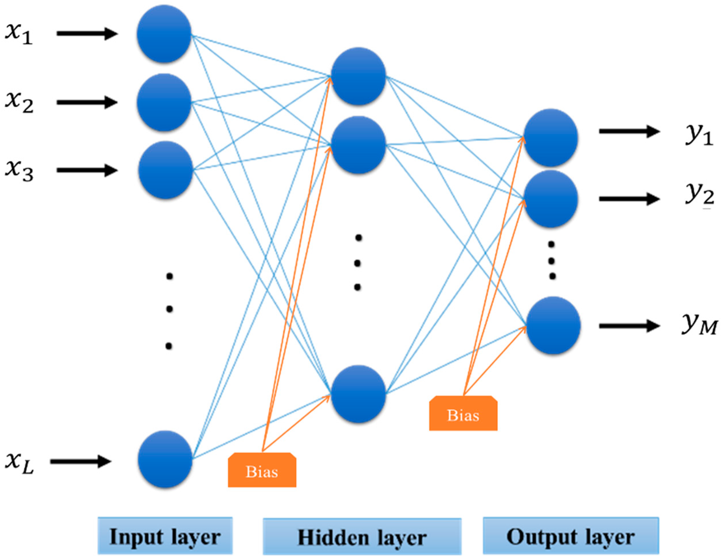 Sustainability 13 03198 g003