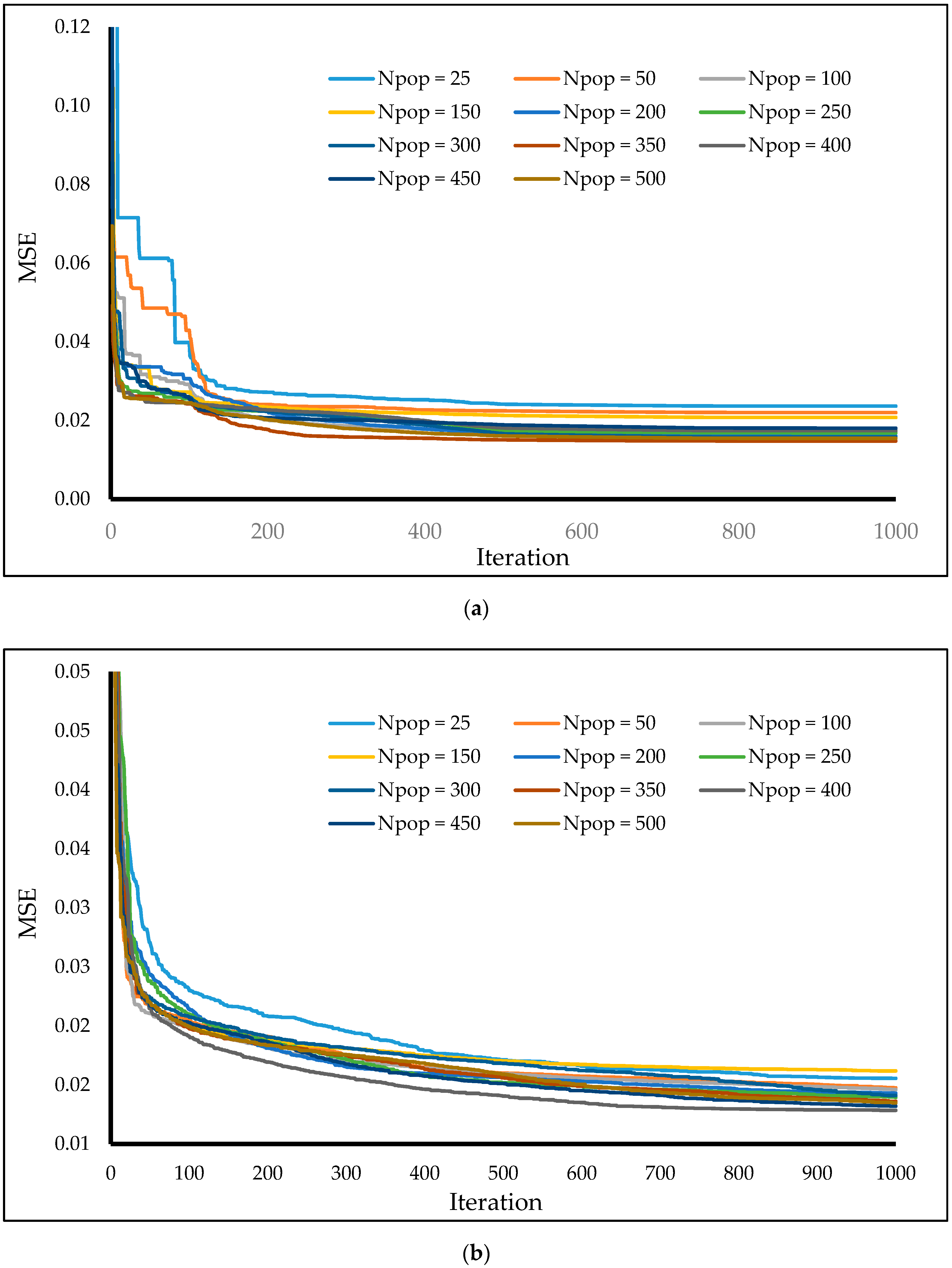 Sustainability 13 03198 g004a