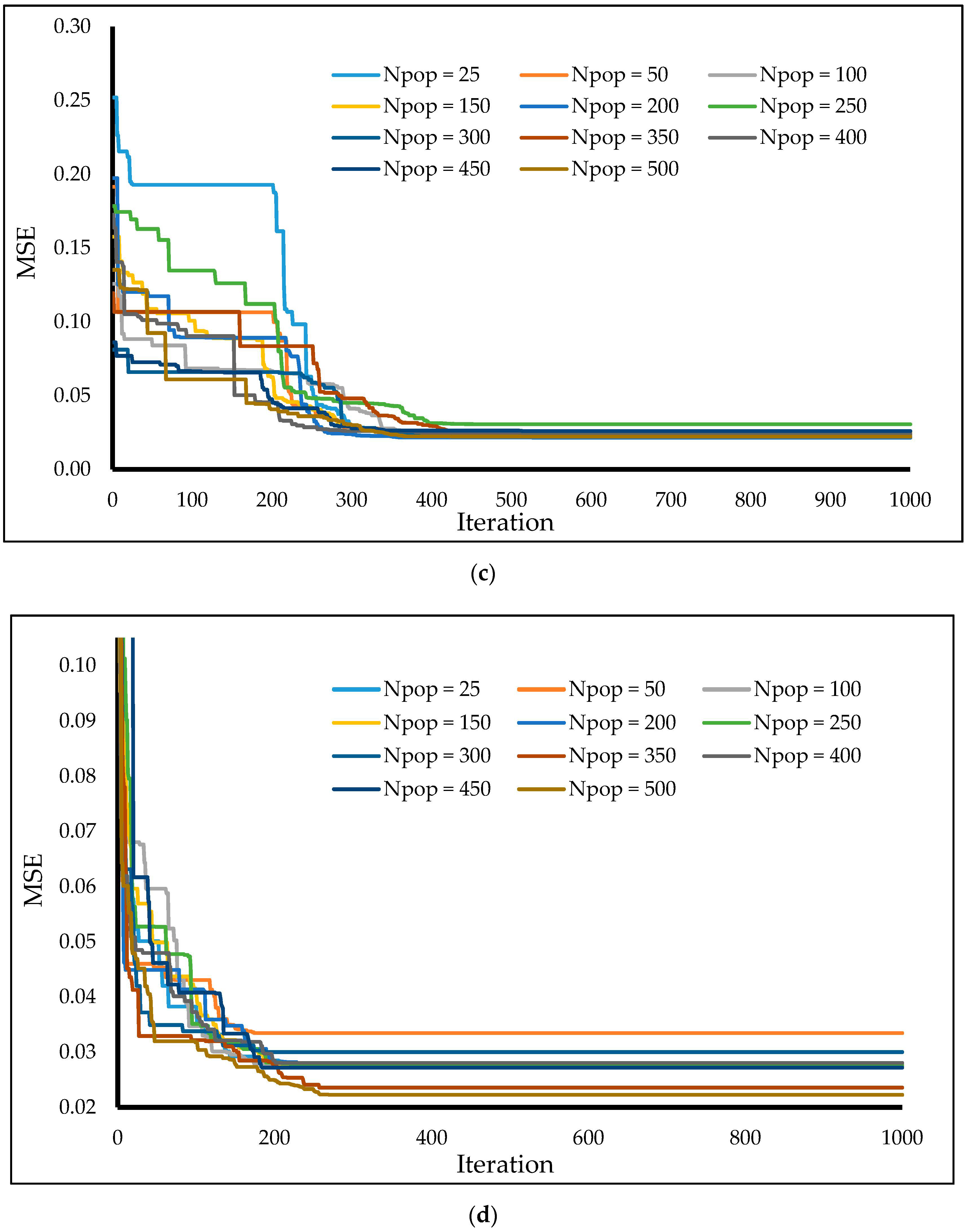 Sustainability 13 03198 g004b