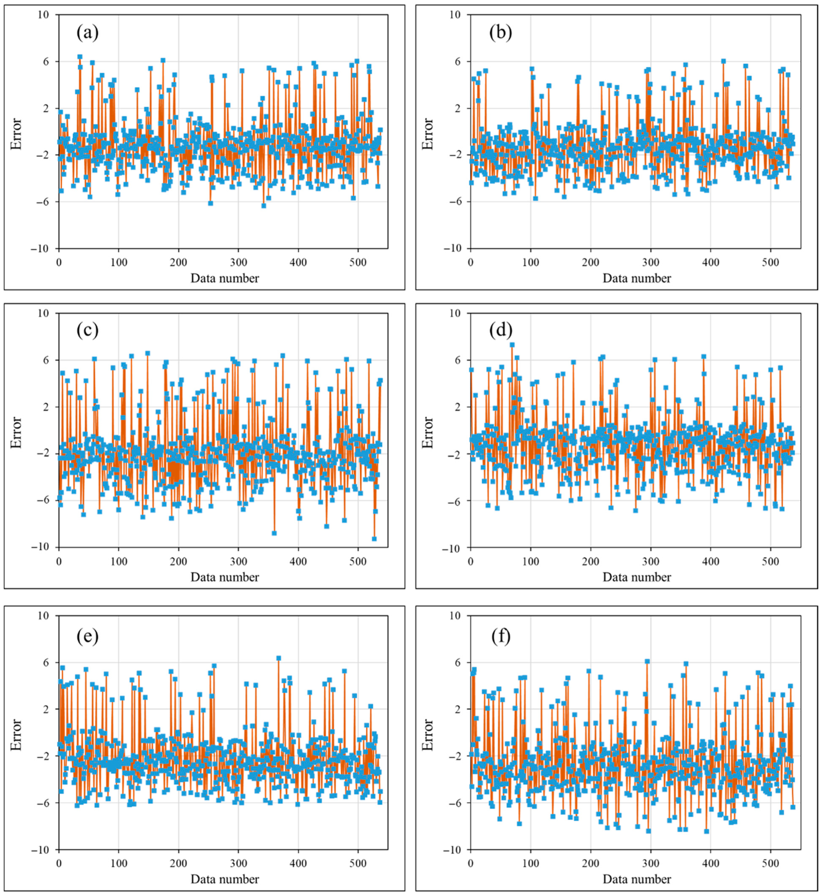 Sustainability 13 03198 g005
