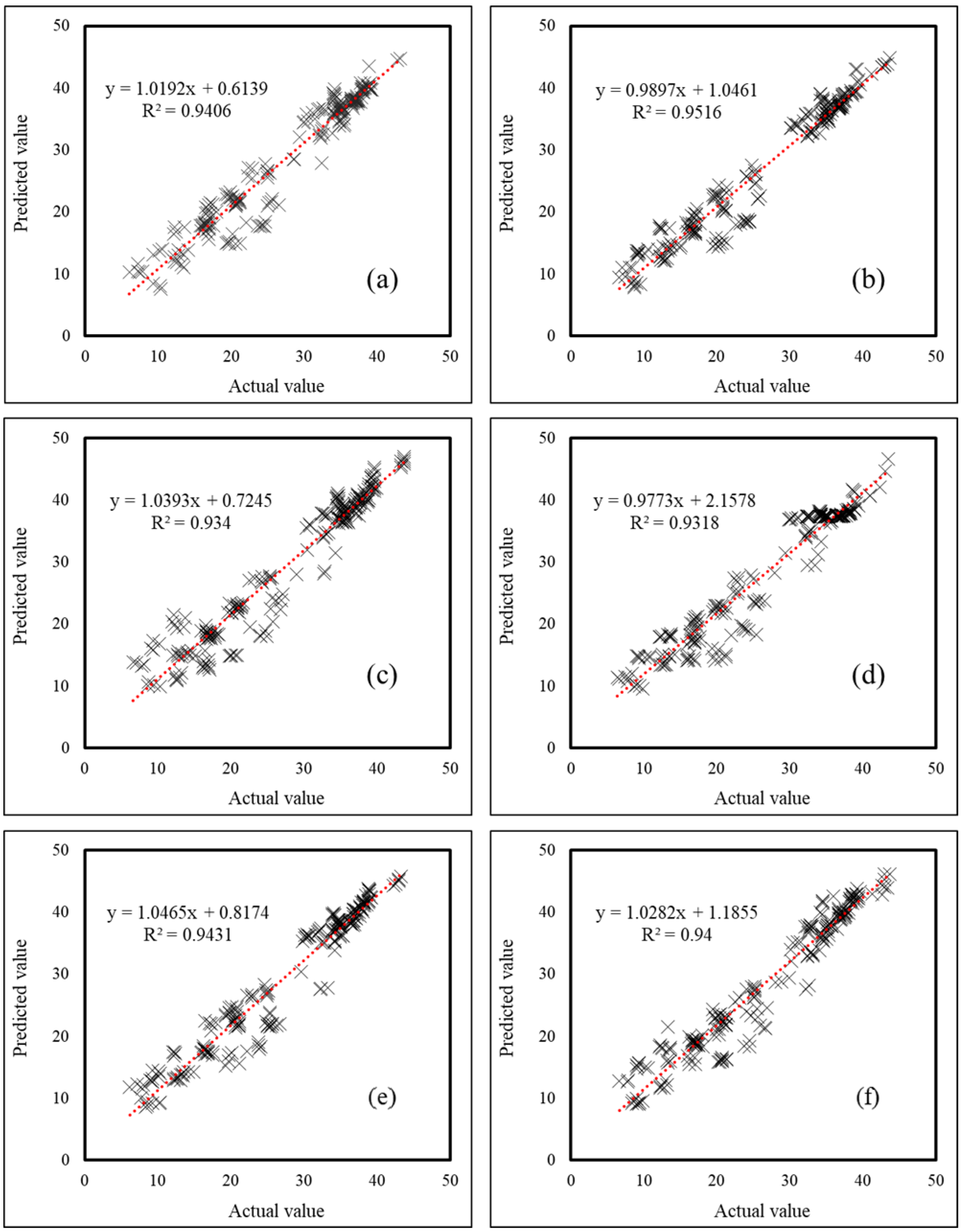 Sustainability 13 03198 g006