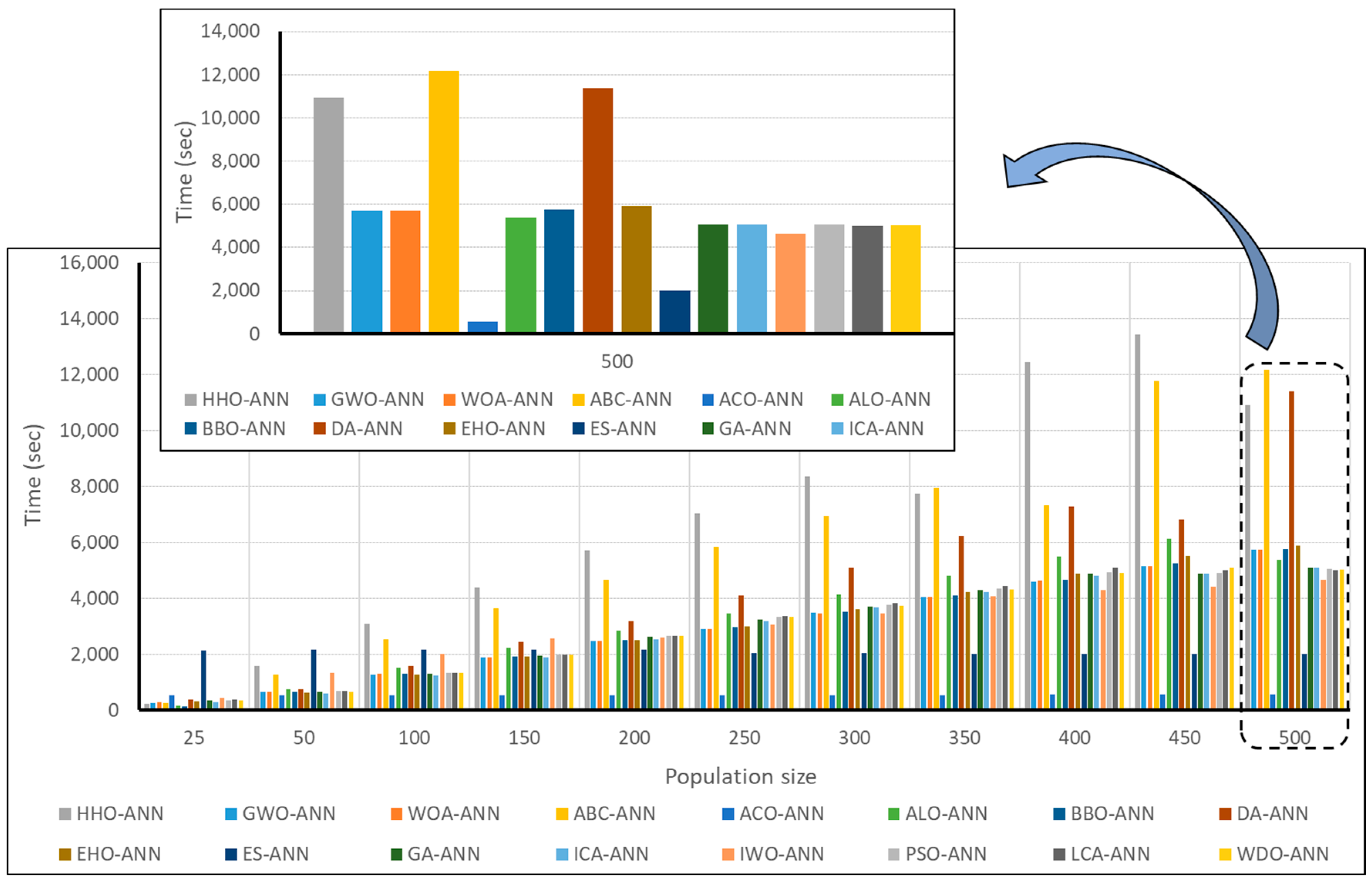 Sustainability 13 03198 g007