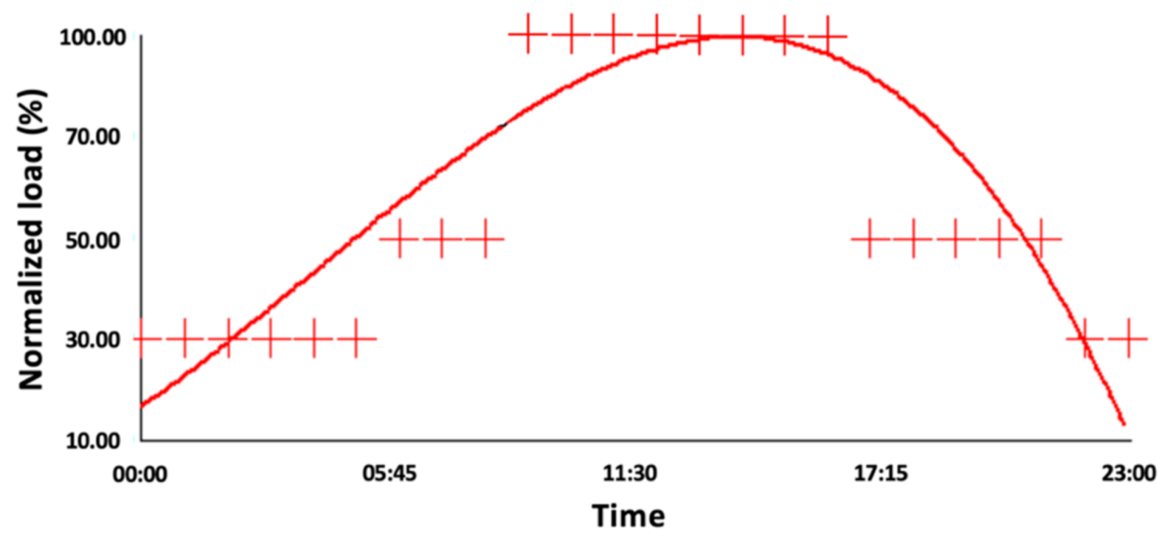 Sustainability 13 03199 g003