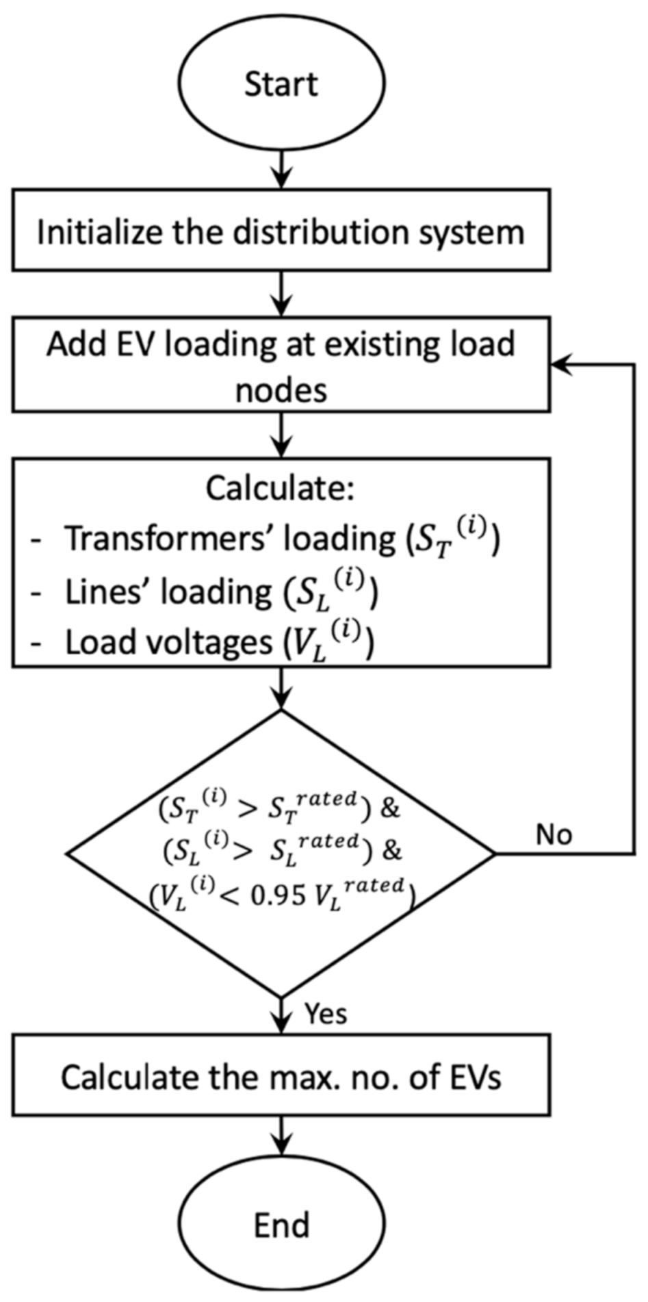 Sustainability 13 03199 g004