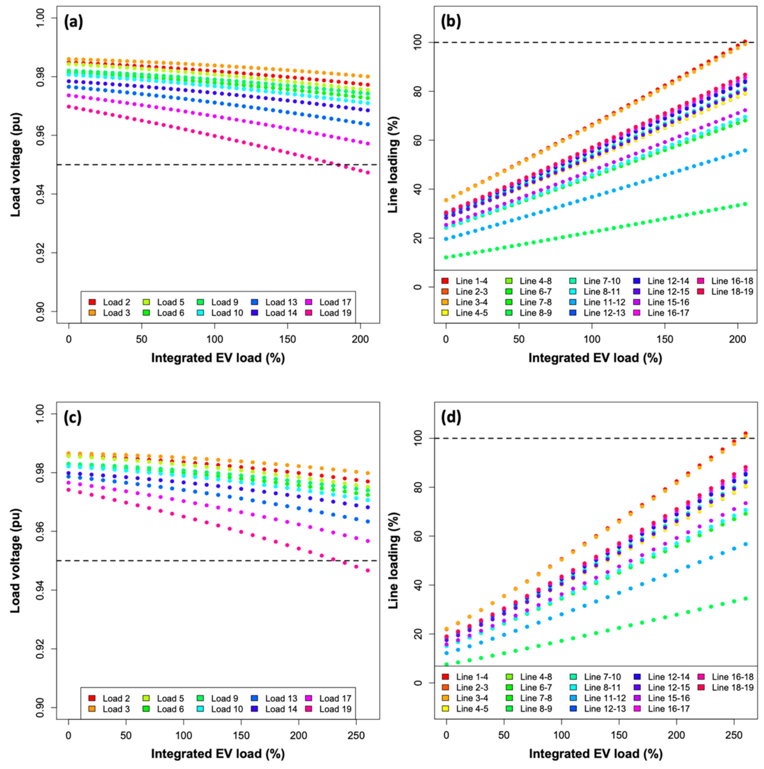 Sustainability 13 03199 g005a