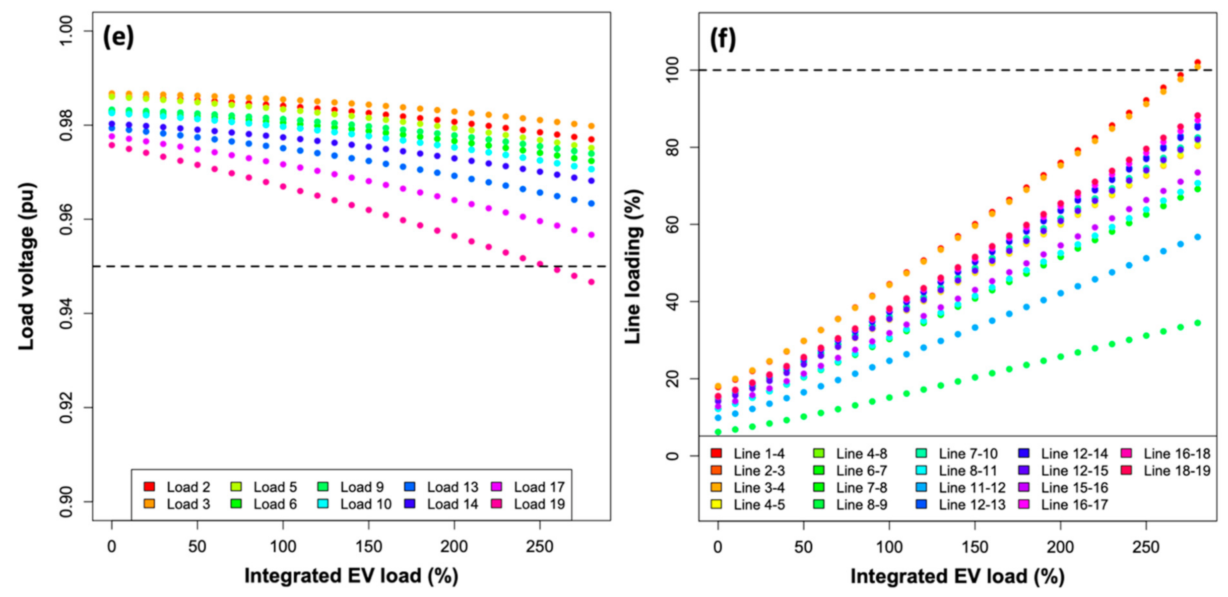 Sustainability 13 03199 g005b