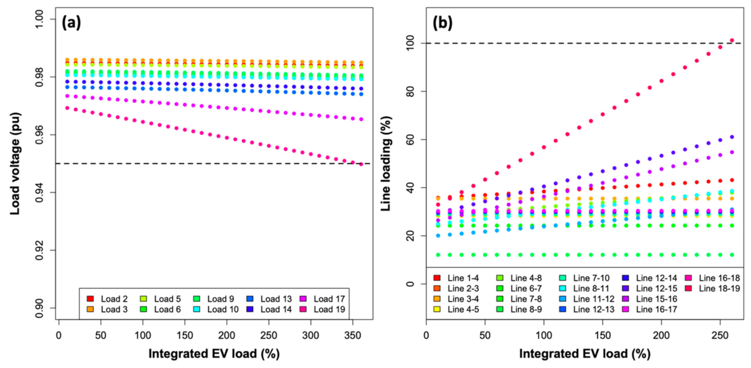Sustainability 13 03199 g006a