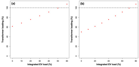 Sustainability 13 03199 g0a1