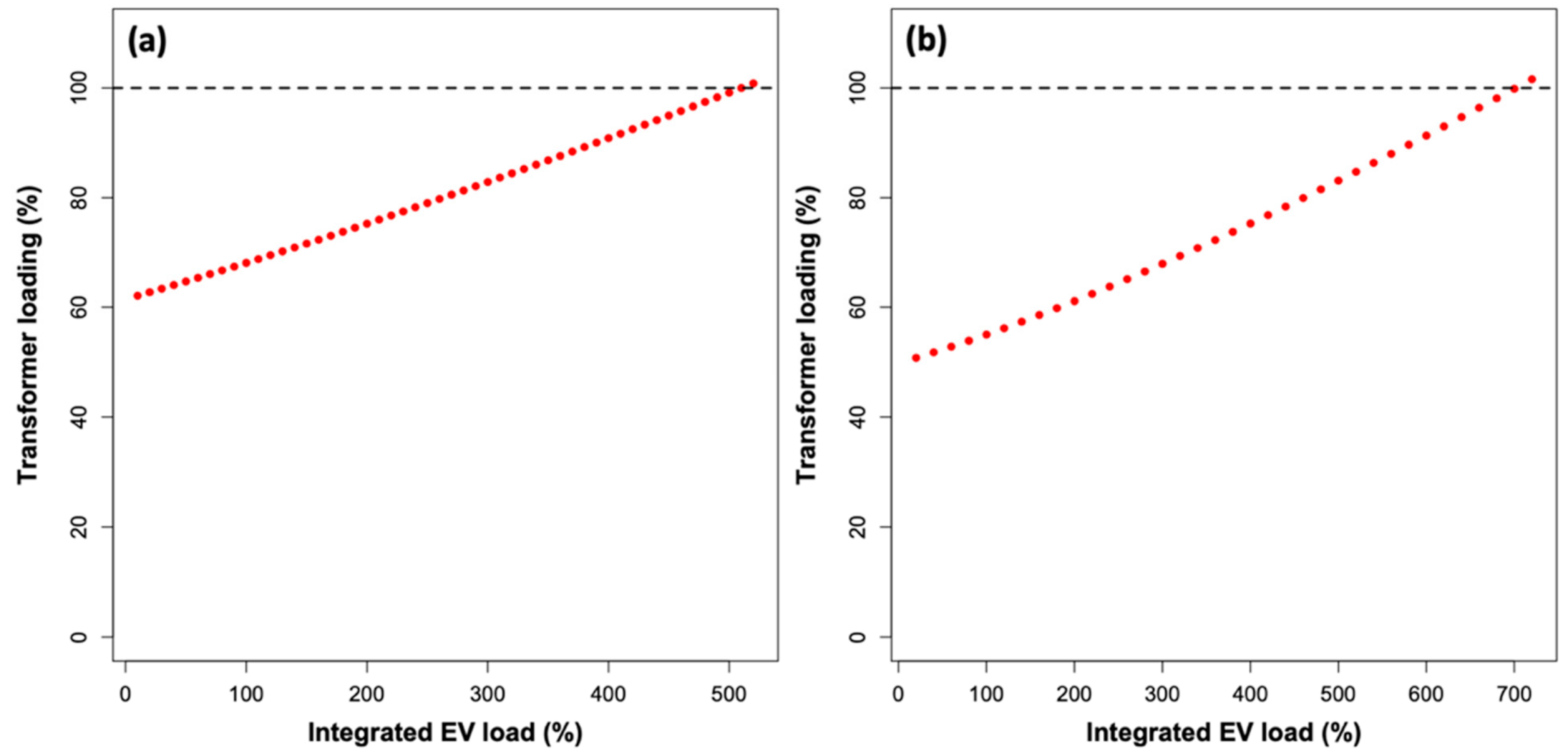 Sustainability 13 03199 g0a2