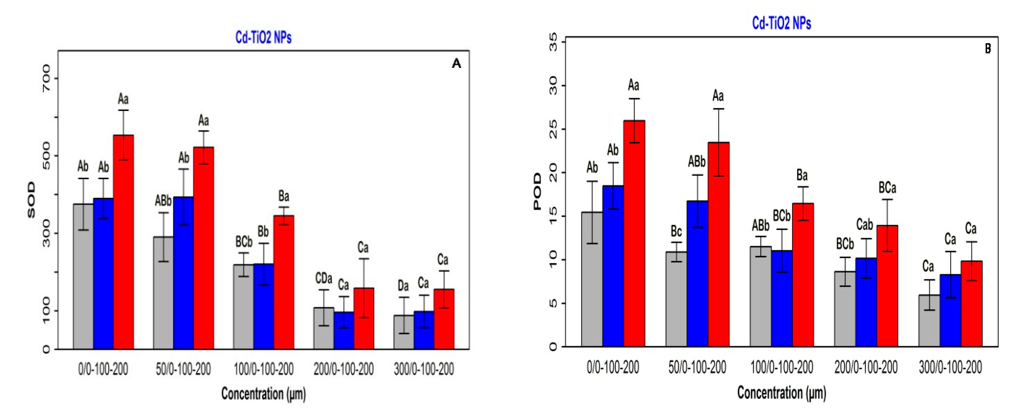 Sustainability 13 03200 g002a