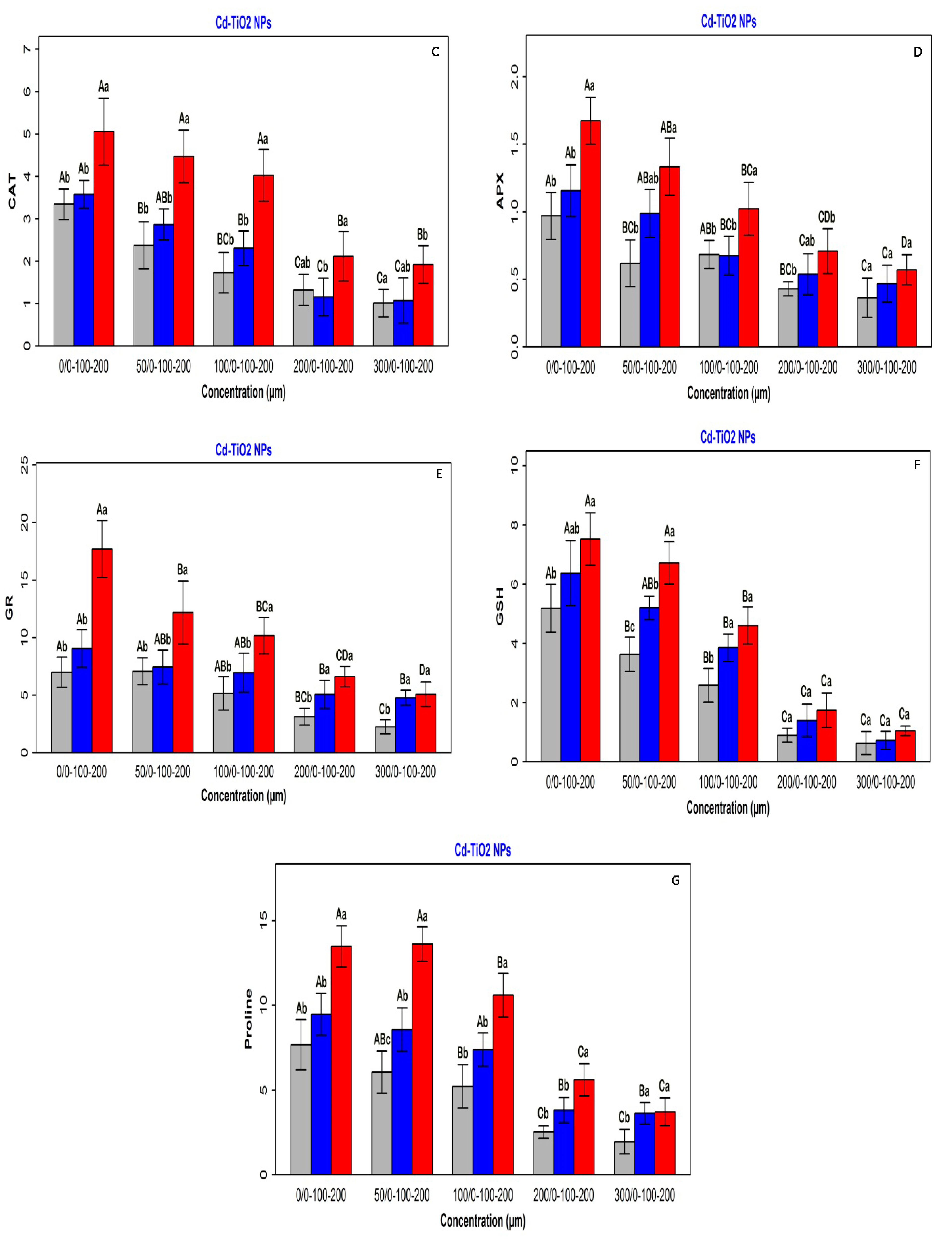 Sustainability 13 03200 g002b