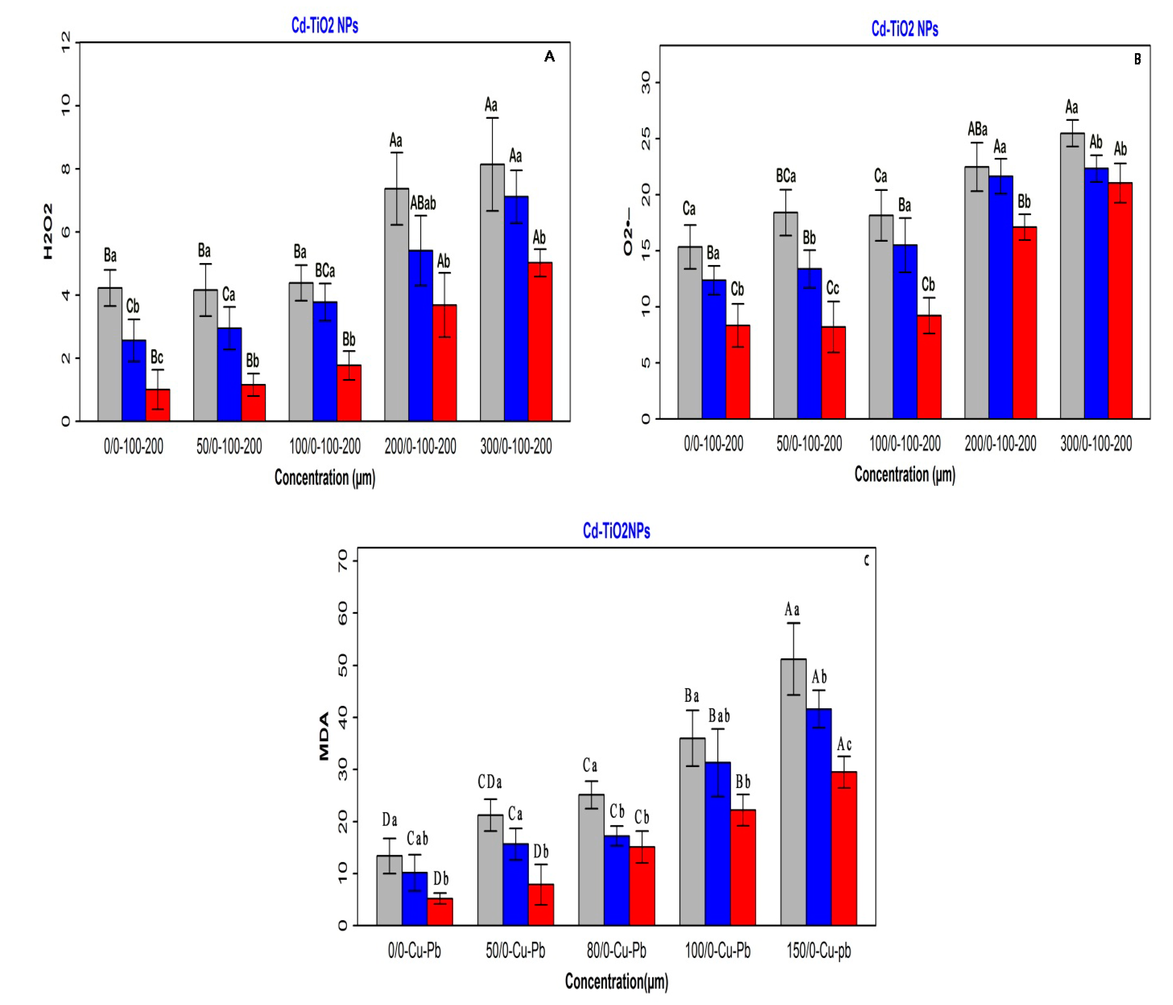 Sustainability 13 03200 g003