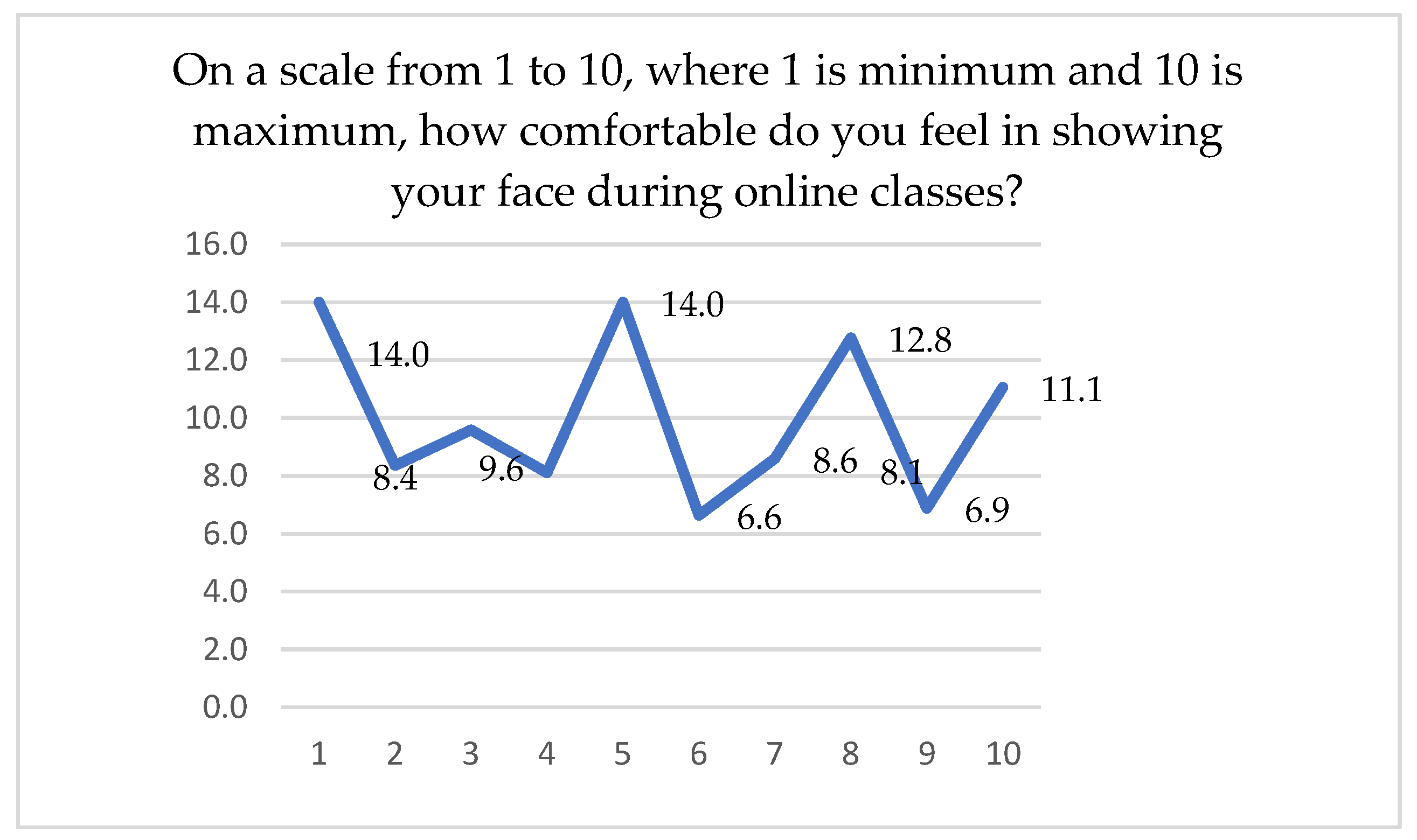 Sustainability 13 03203 g002