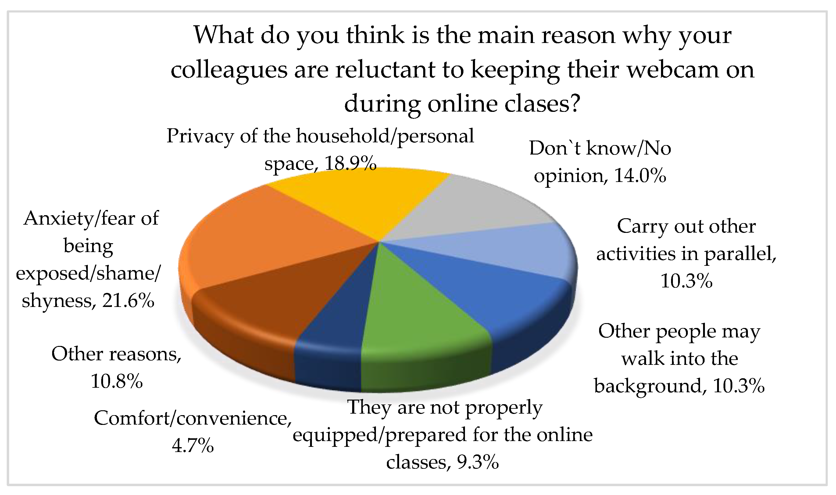 Sustainability 13 03203 g003