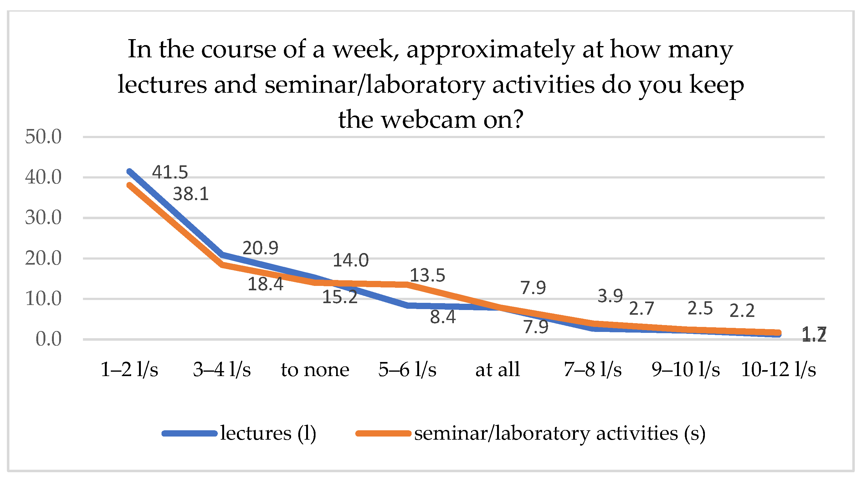 Sustainability 13 03203 g004
