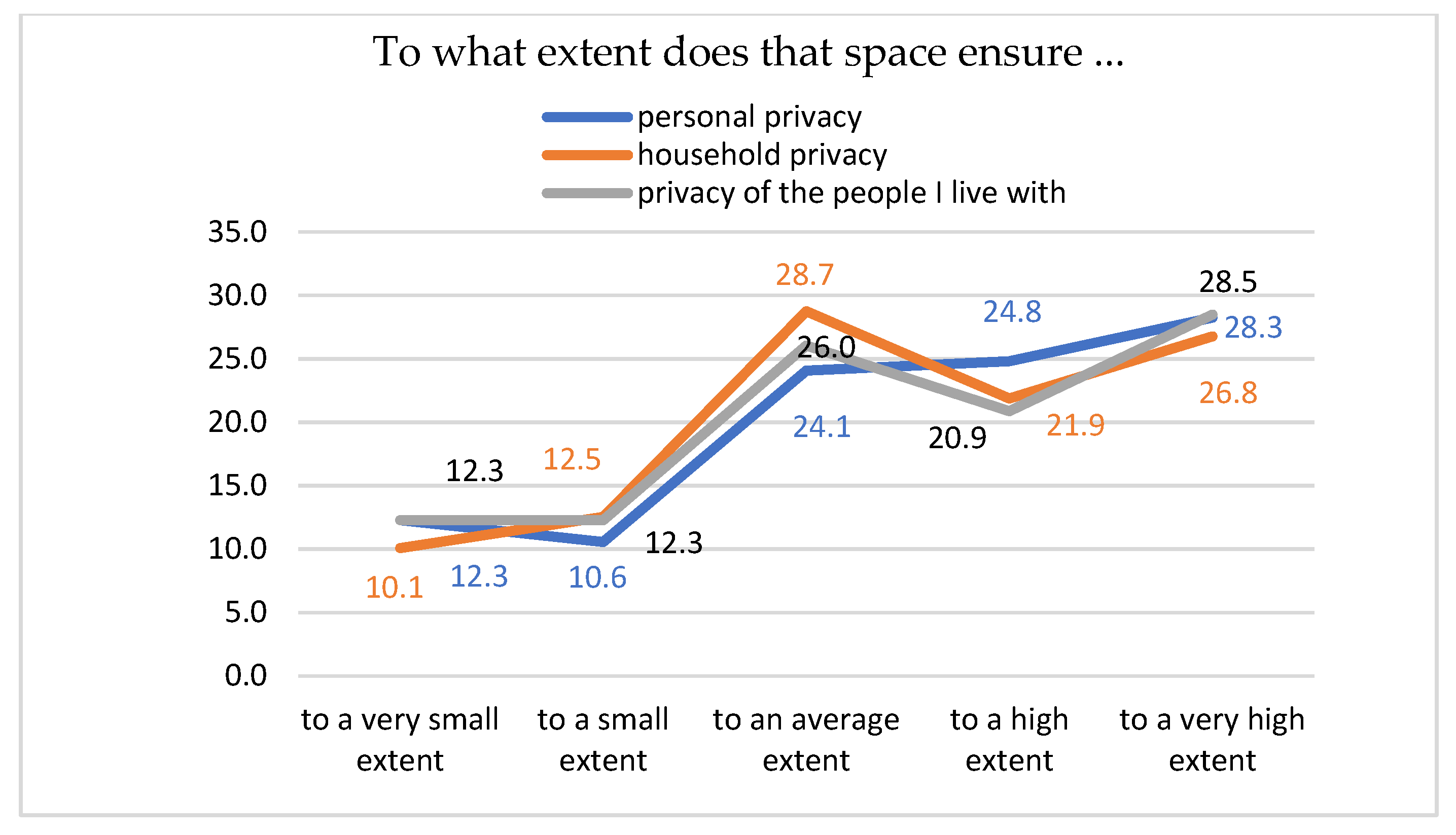 Sustainability 13 03203 g005