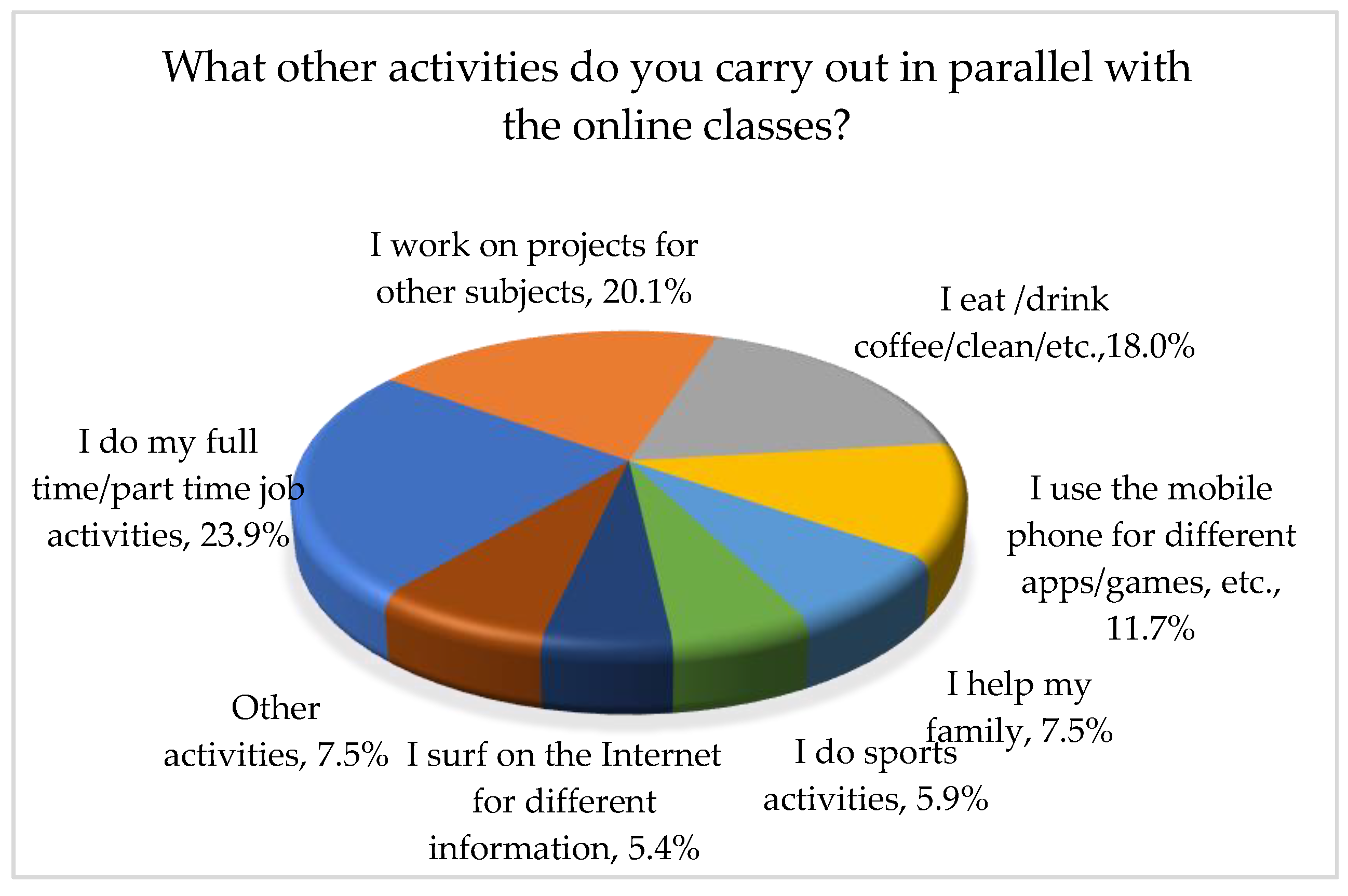 Sustainability 13 03203 g007