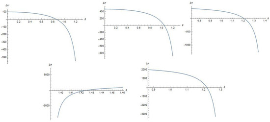 Sustainability 13 03204 g0a1