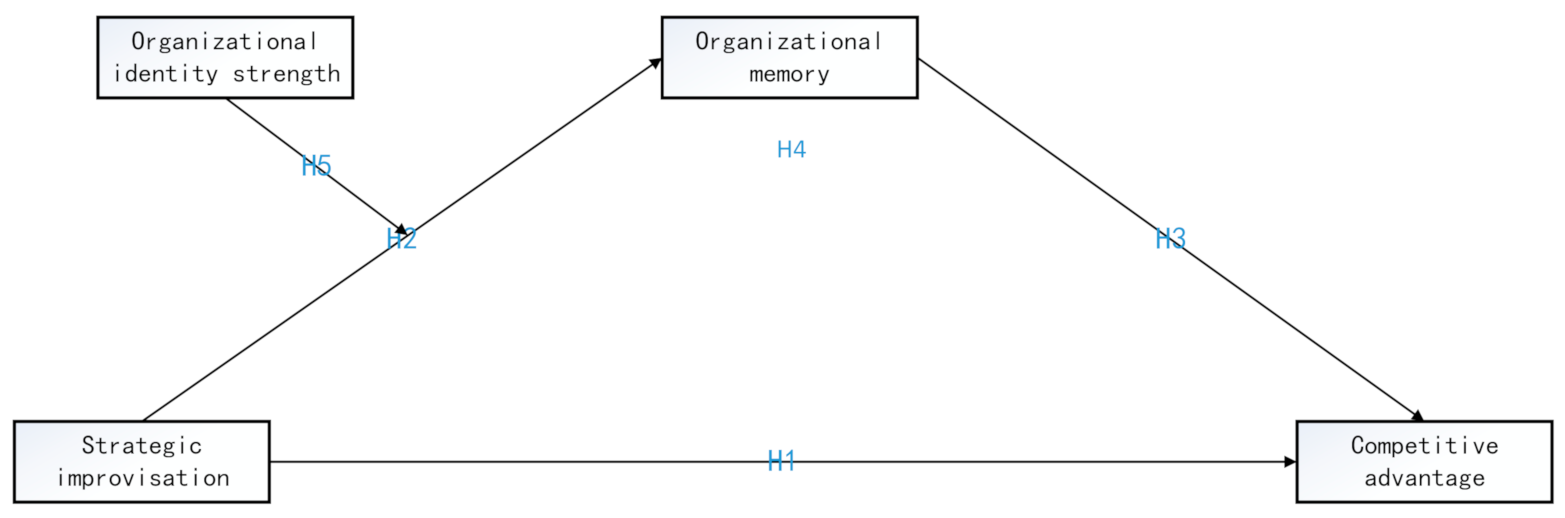 Sustainability 13 03207 g001