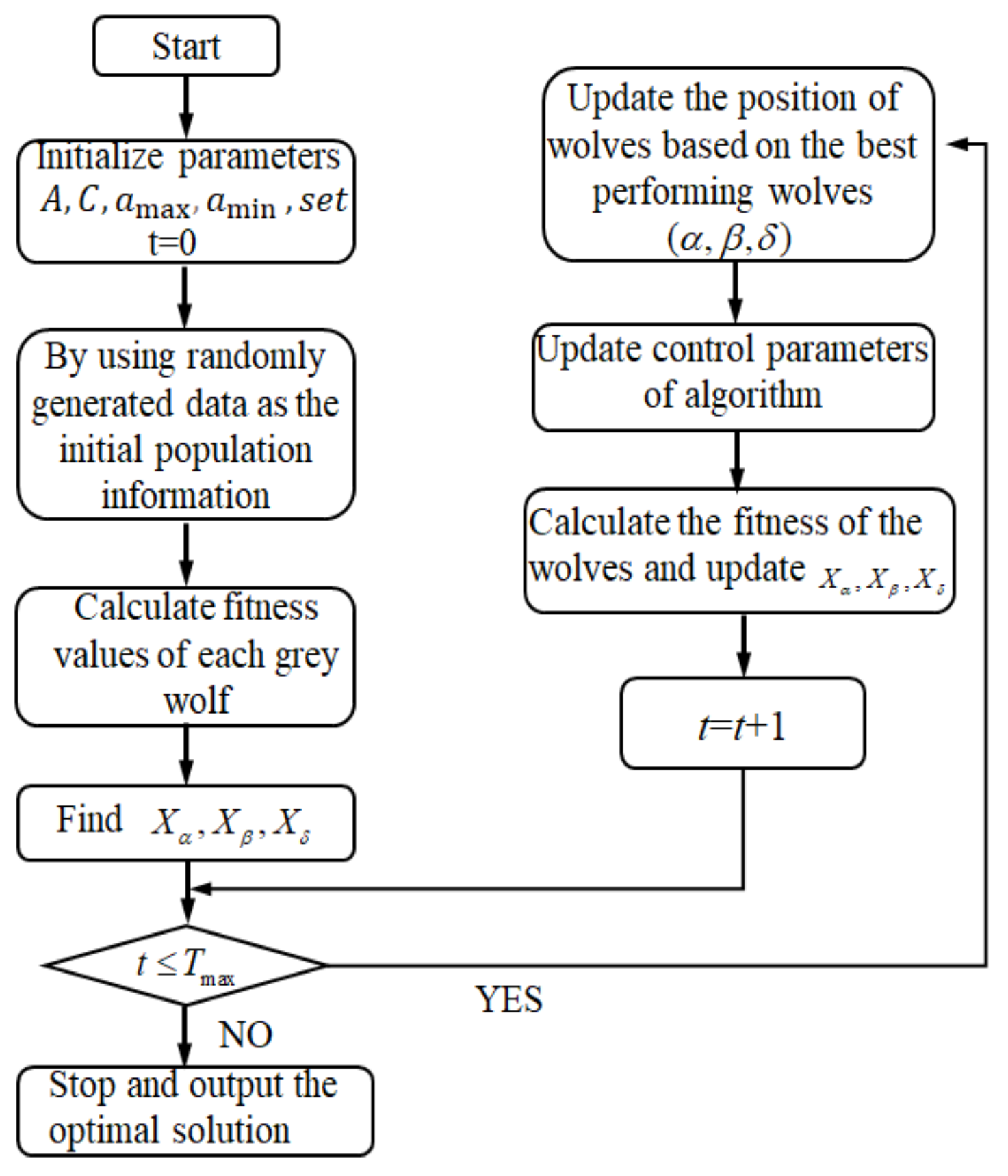 Sustainability 13 03208 g003