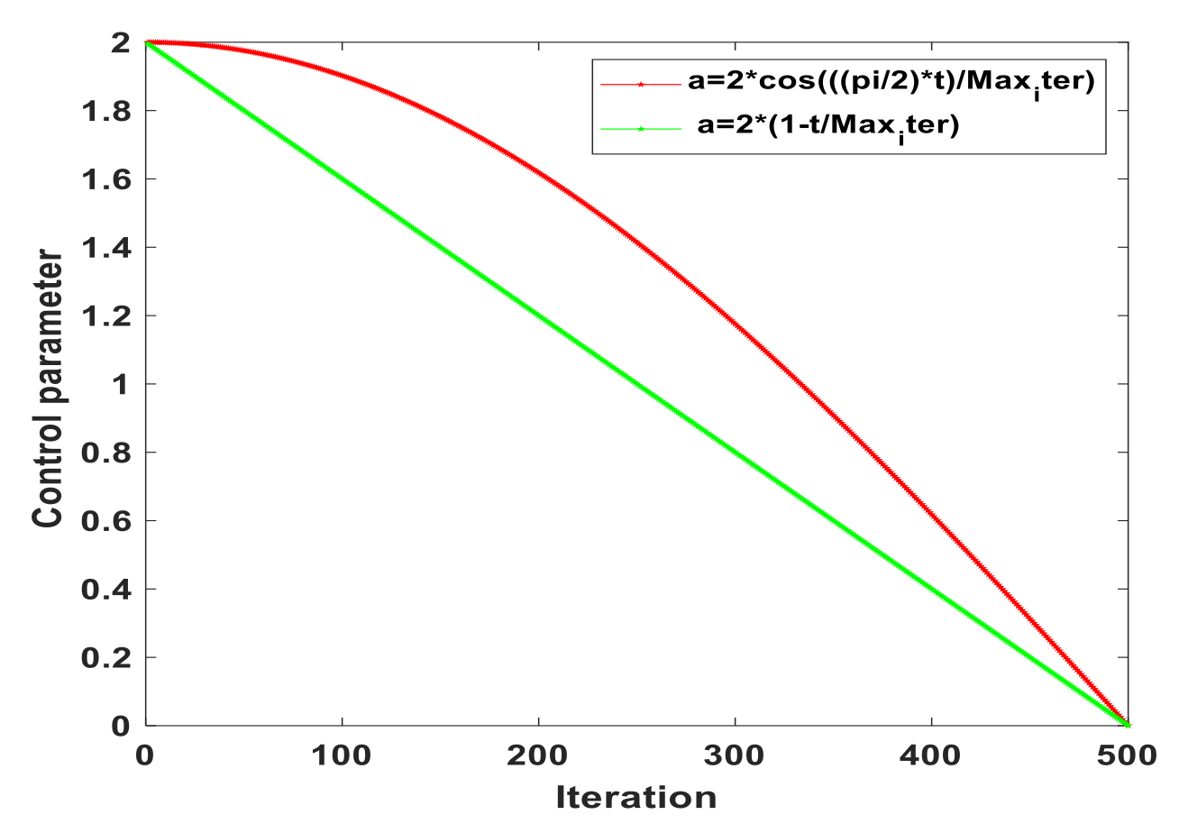 Sustainability 13 03208 g008