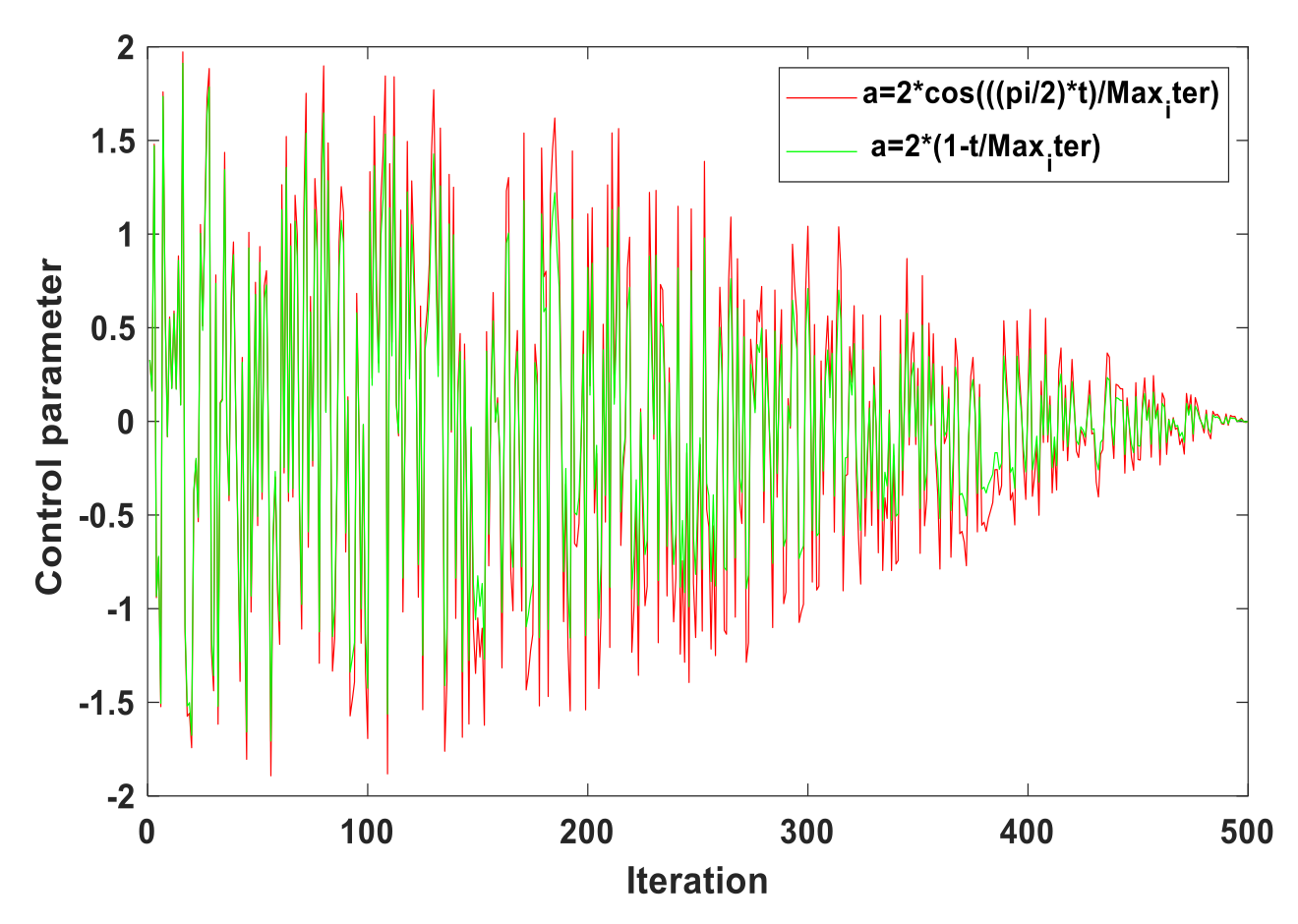 Sustainability 13 03208 g009