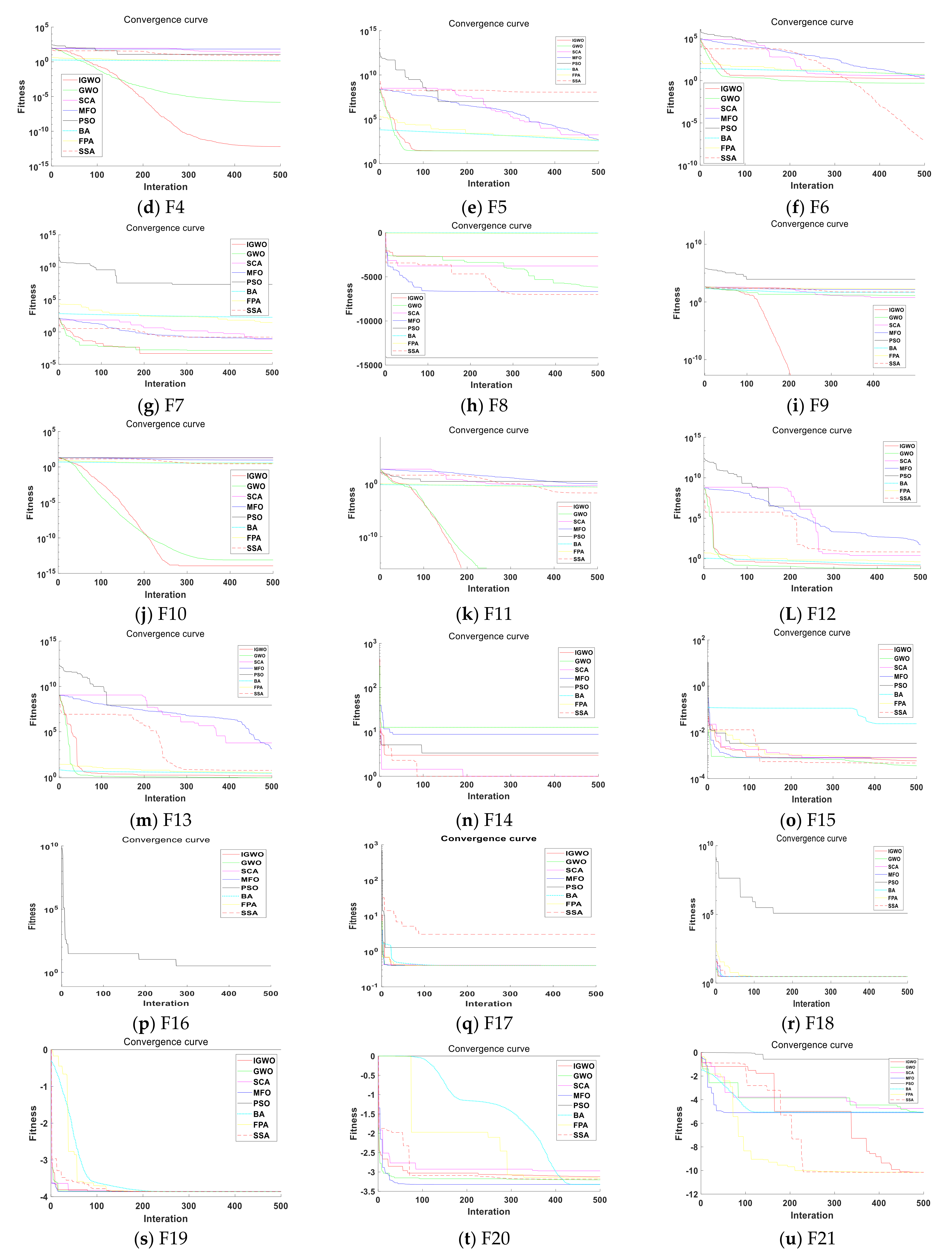 Sustainability 13 03208 g010b