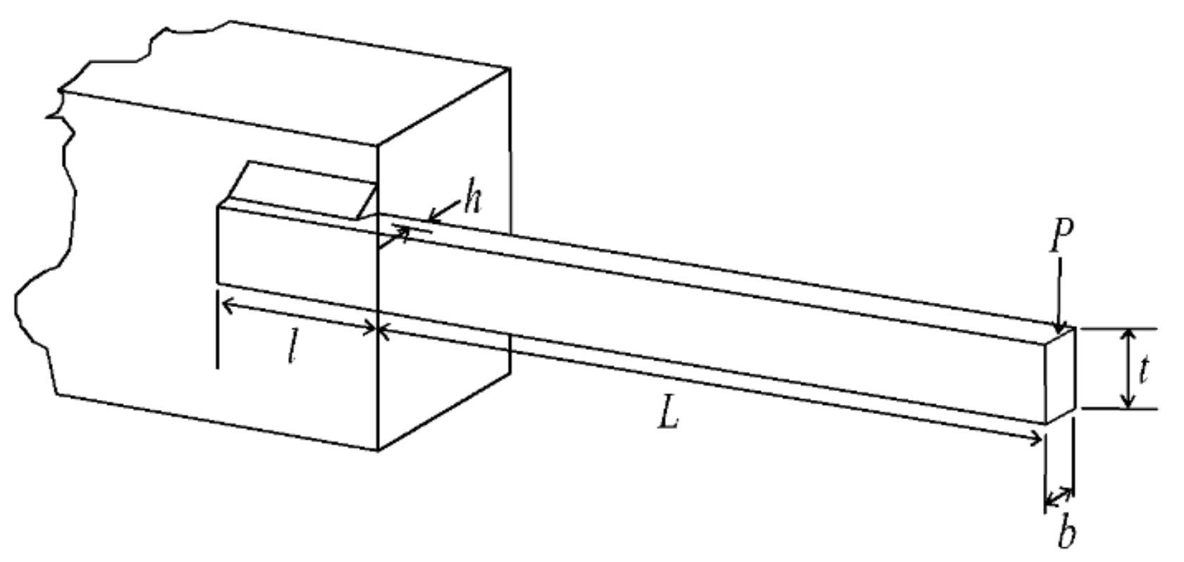 Sustainability 13 03208 g013