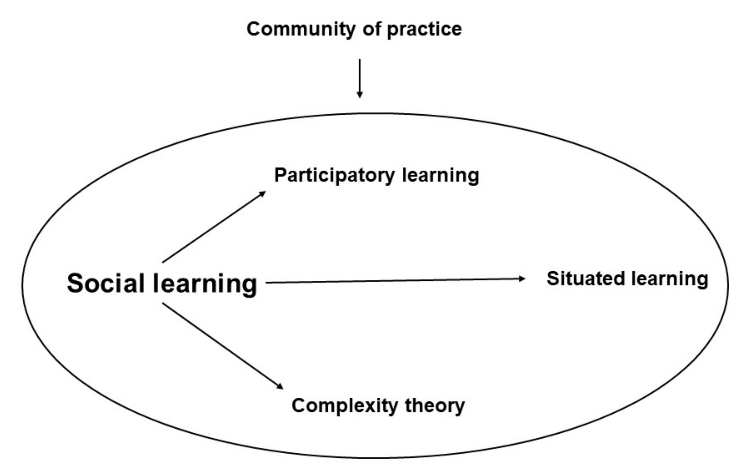 Sustainability 13 03210 g001