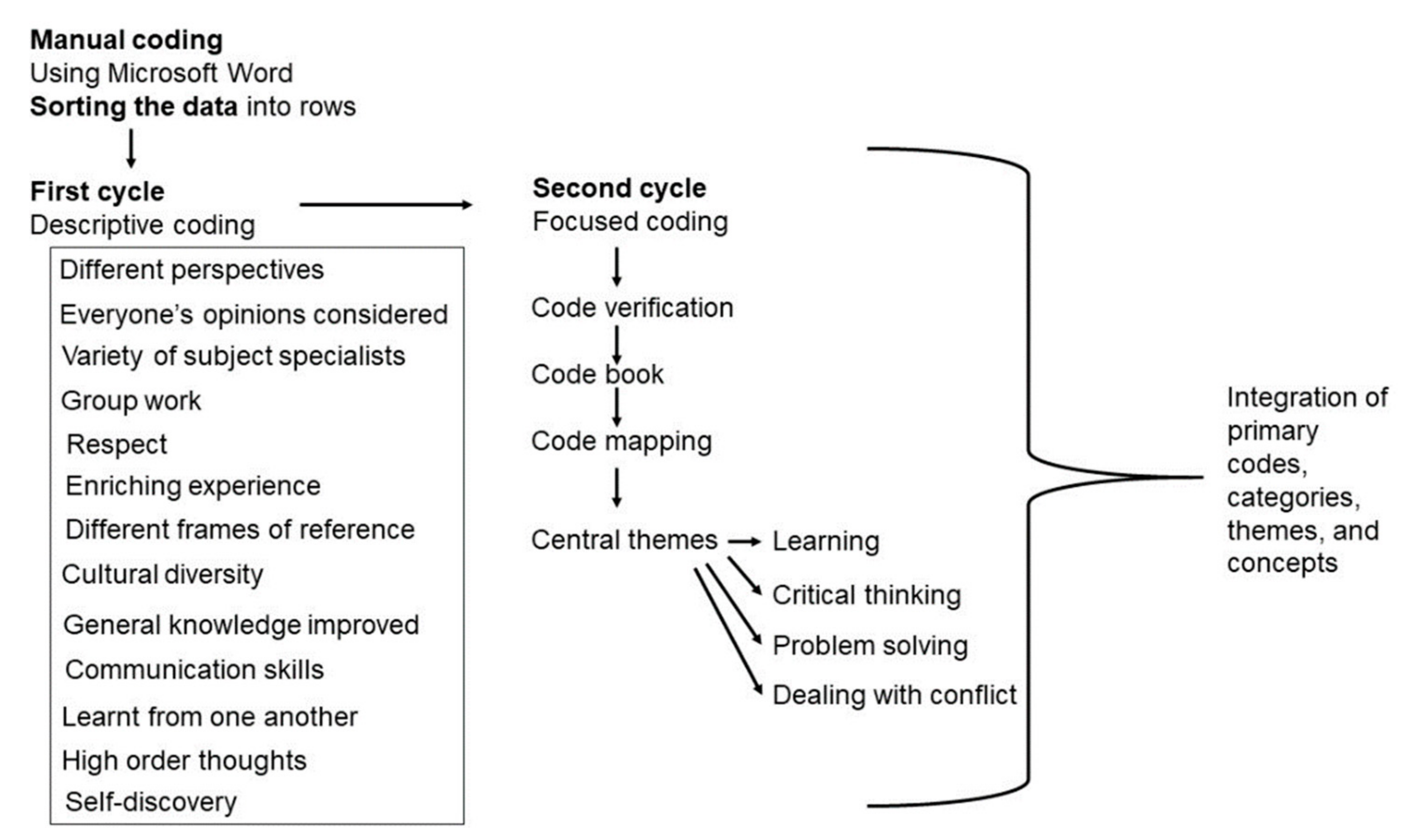 Sustainability 13 03210 g003
