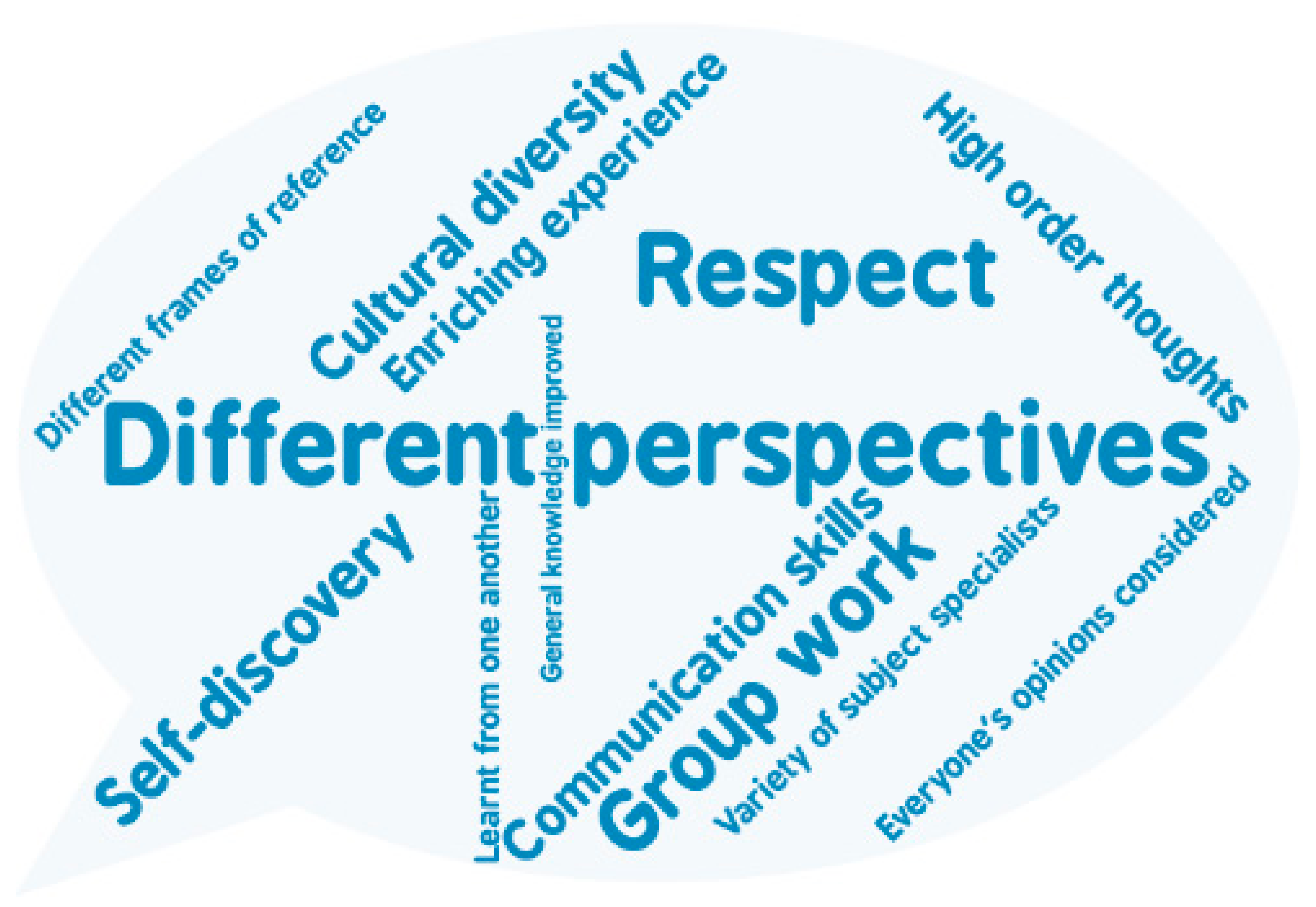 Sustainability 13 03210 g004