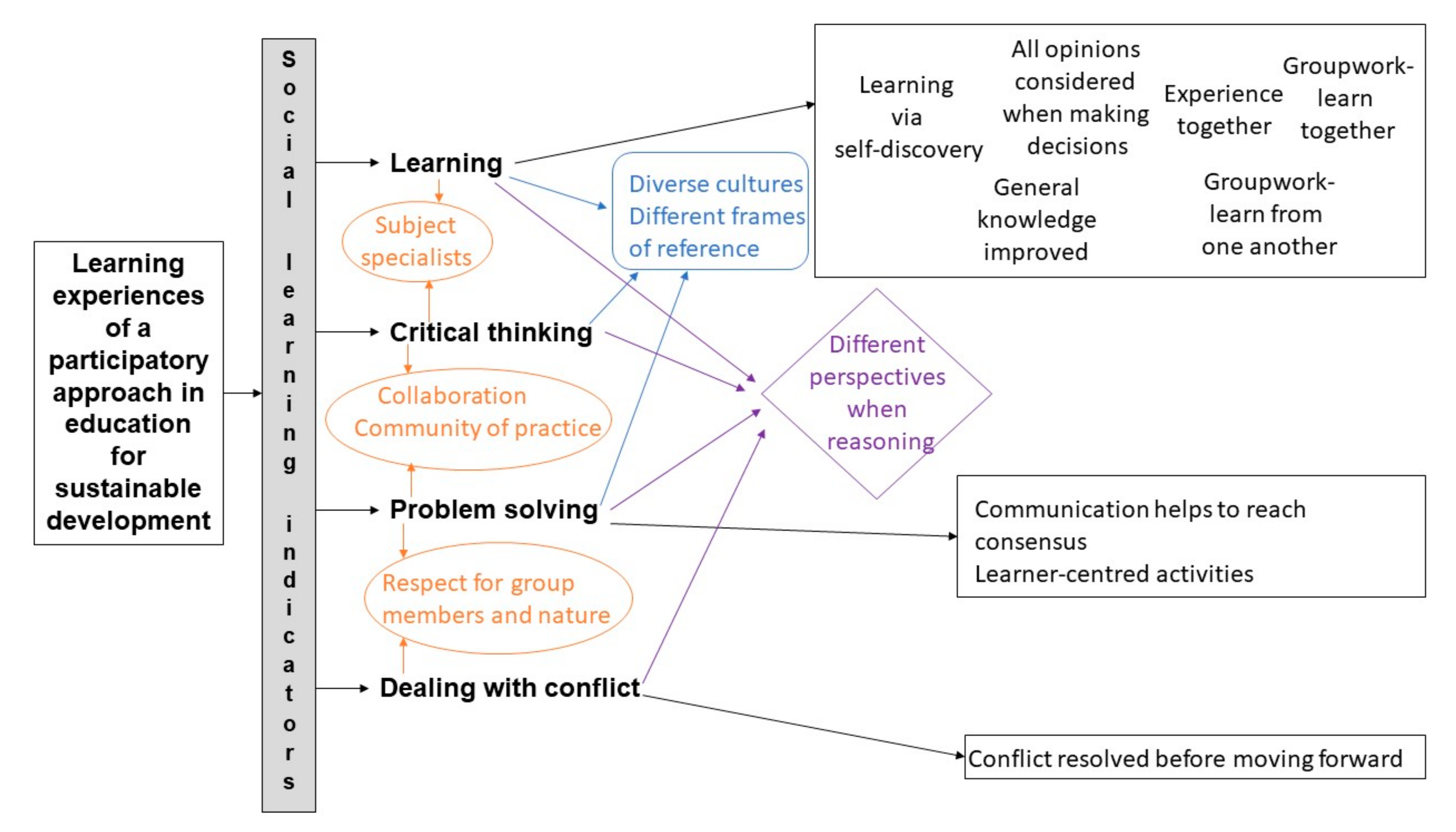 Sustainability 13 03210 g005