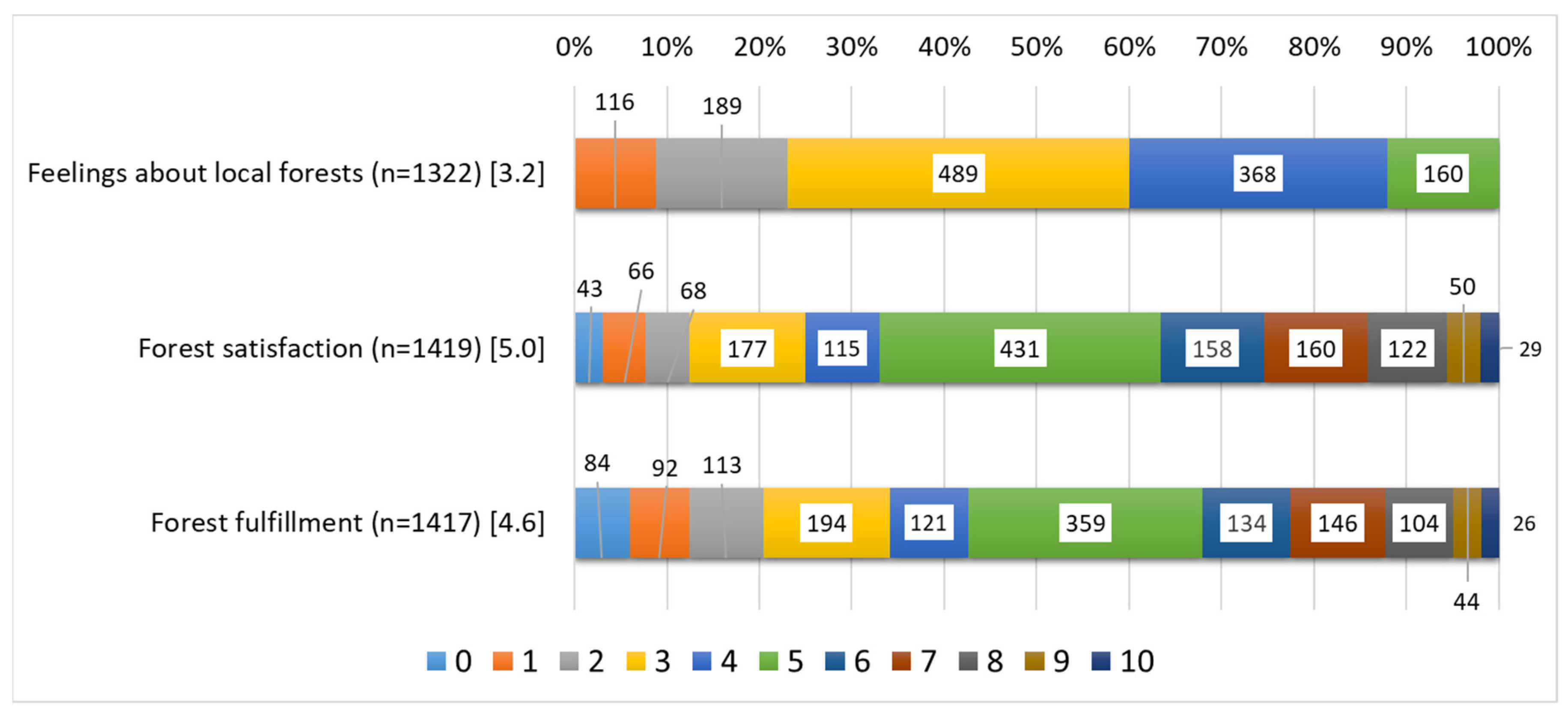 Sustainability 13 03211 g003