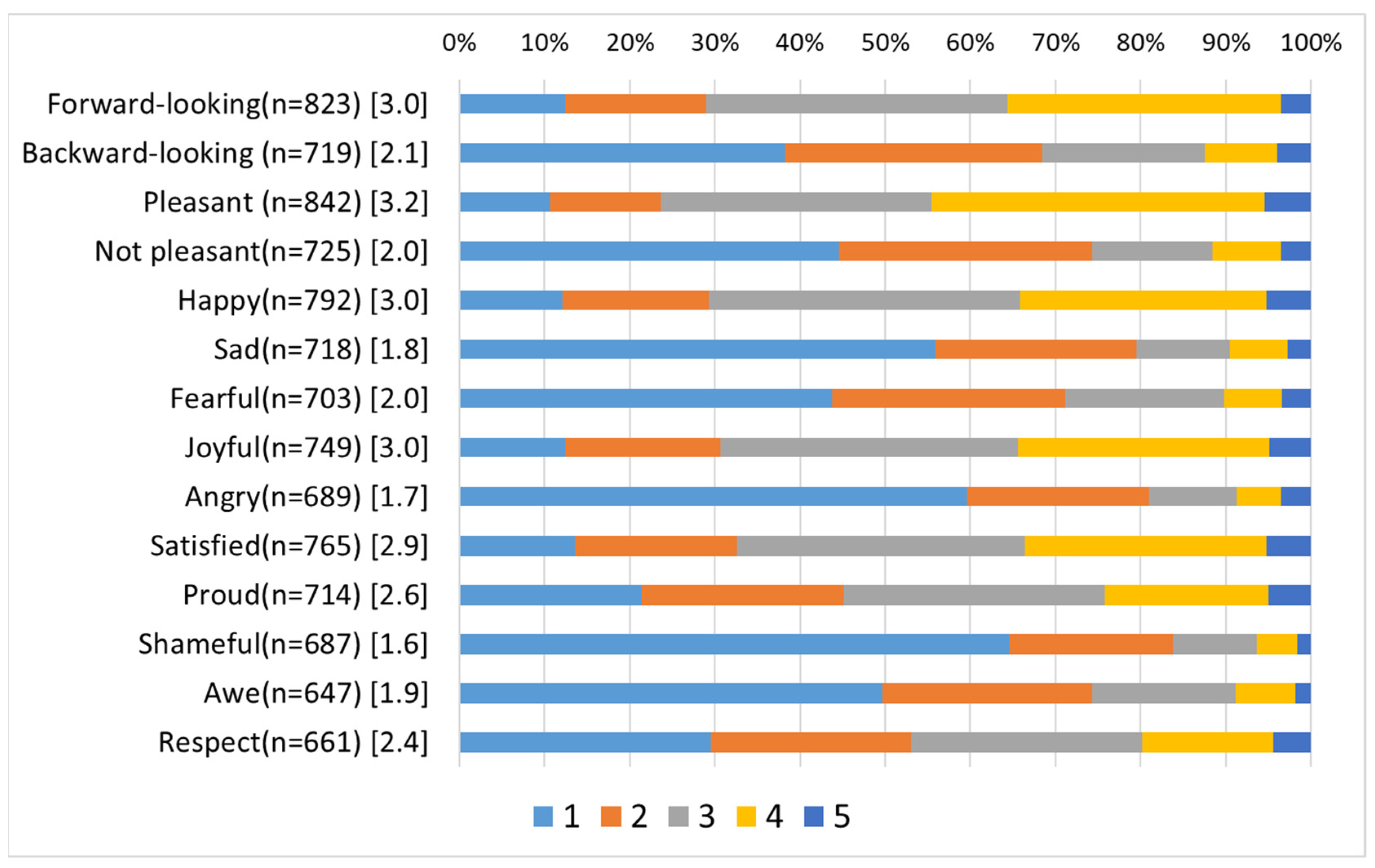 Sustainability 13 03211 g004
