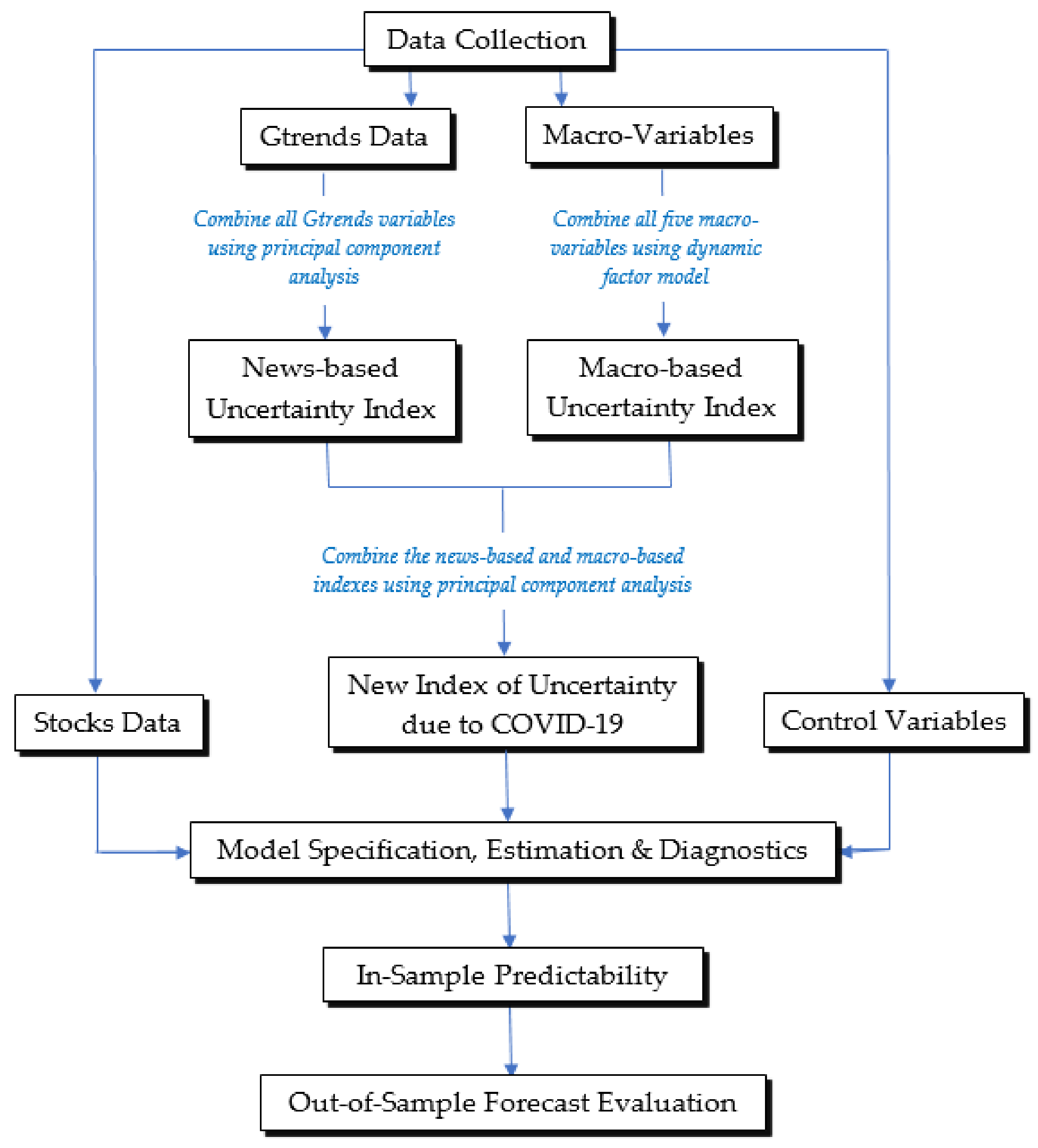 Sustainability 13 03212 g001 Sustainability 13 03212 g001